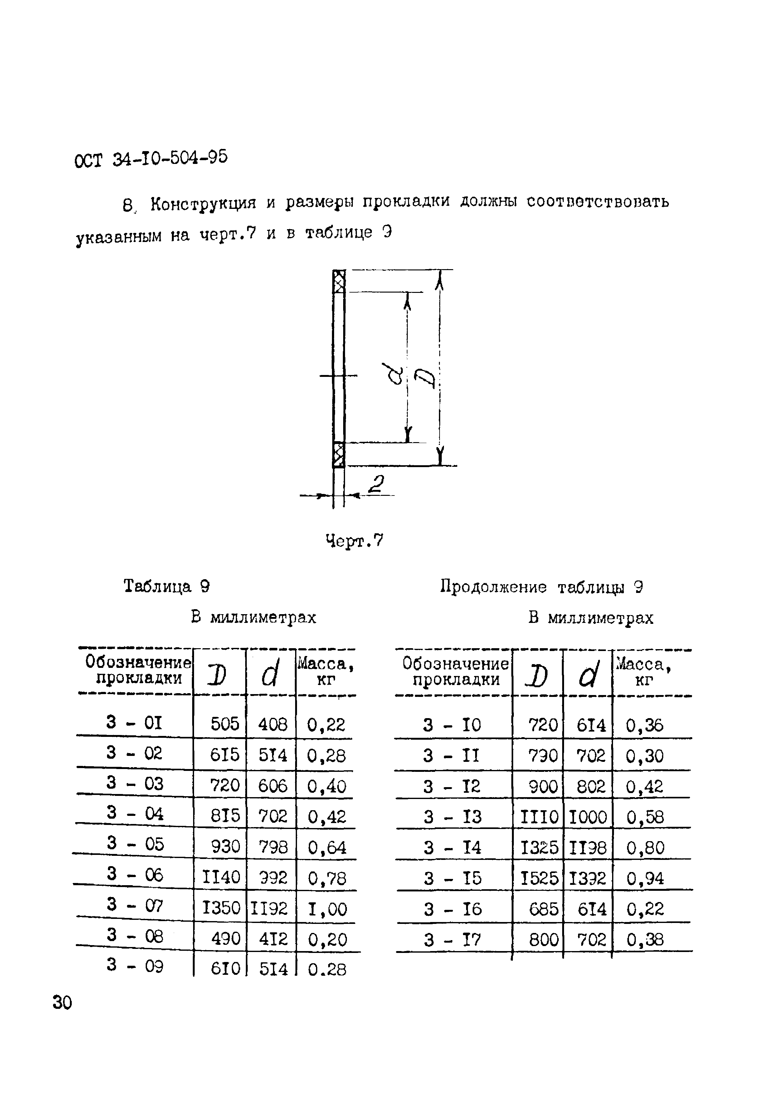 ОСТ 34-10-504-95