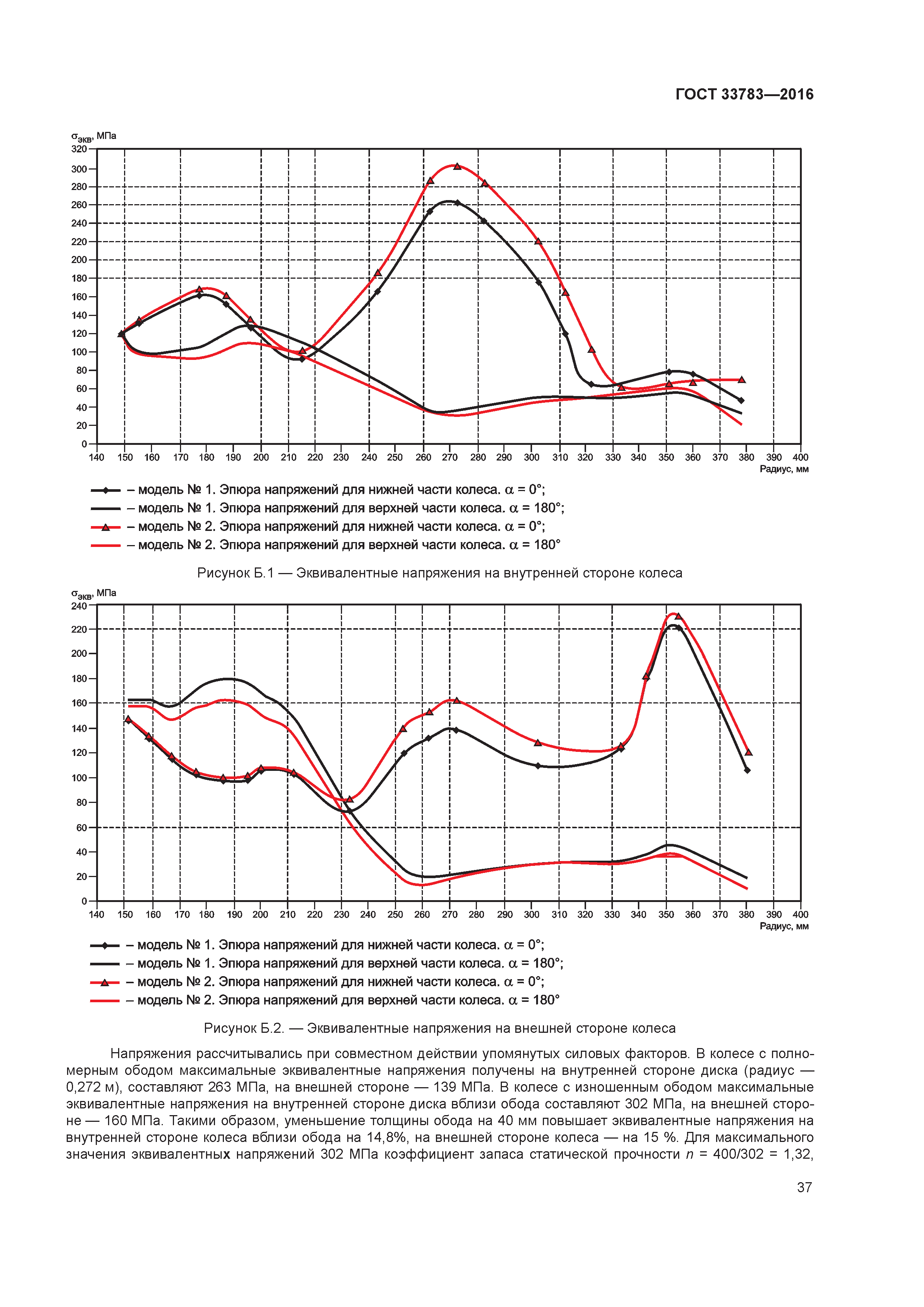 ГОСТ 33783-2016