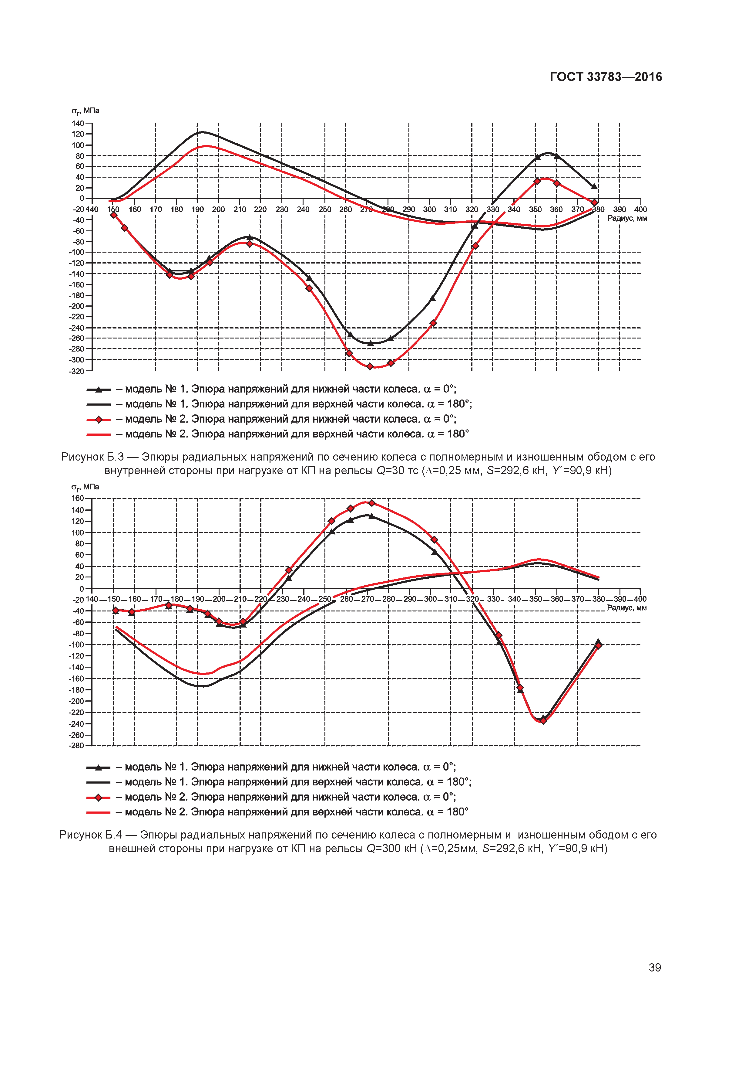 ГОСТ 33783-2016