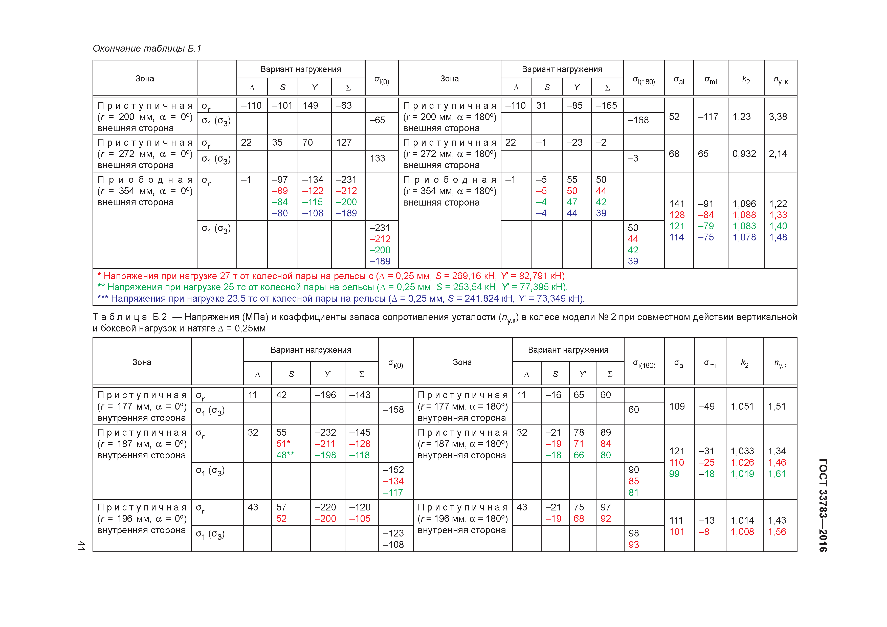 ГОСТ 33783-2016