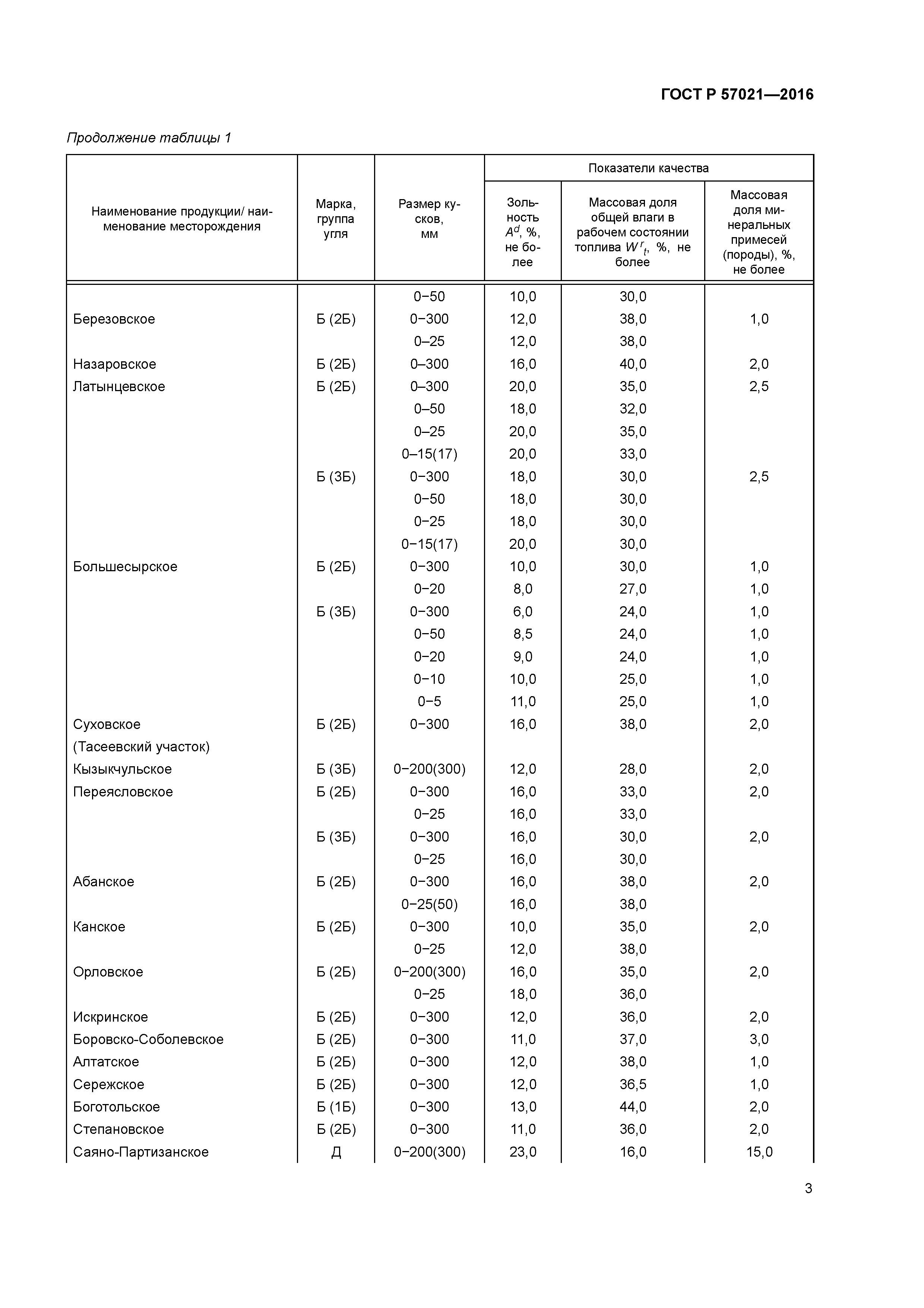 ГОСТ Р 57021-2016