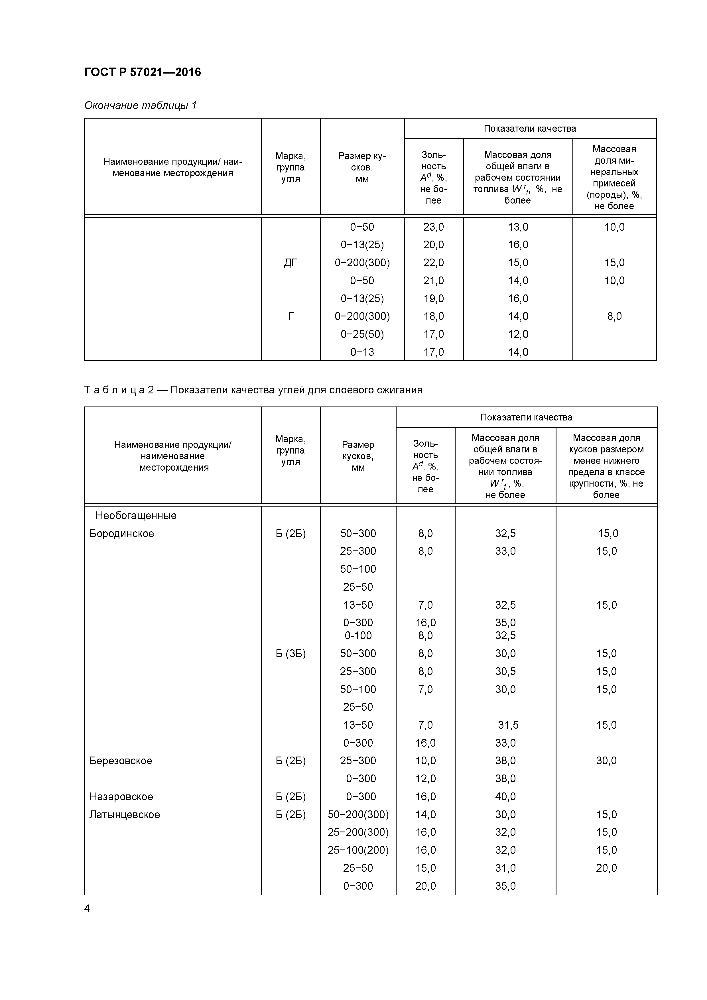 ГОСТ Р 57021-2016