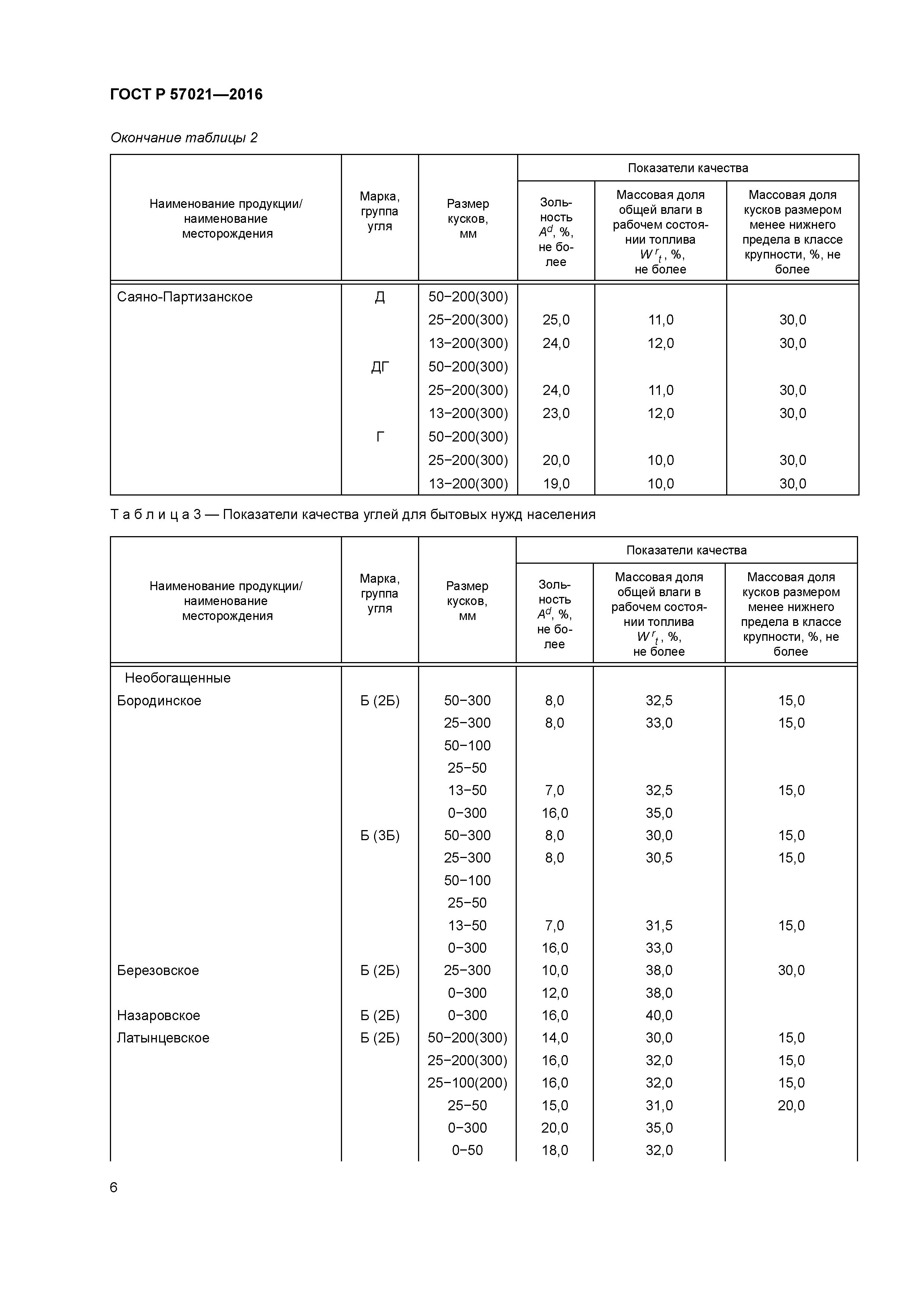 ГОСТ Р 57021-2016