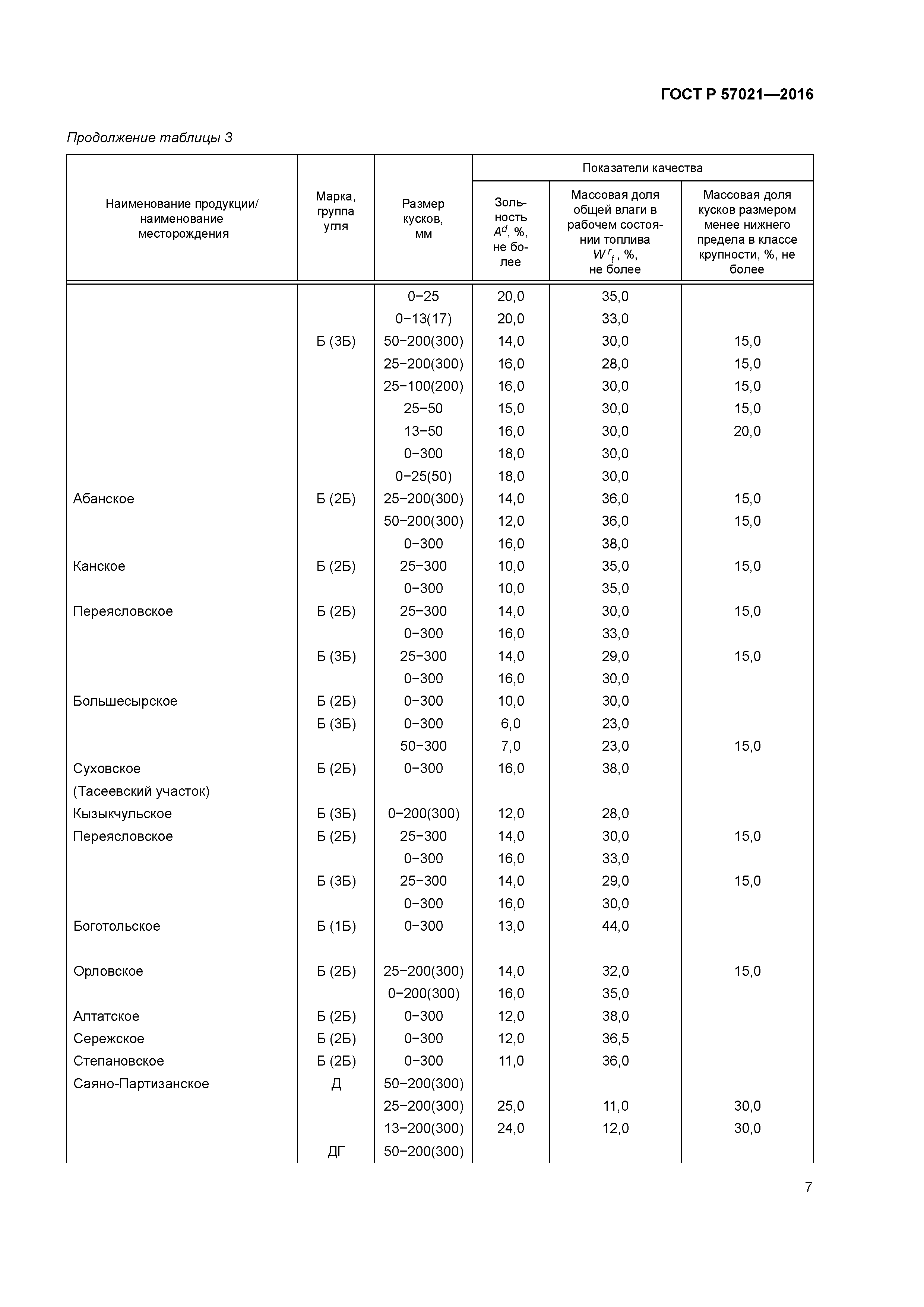 ГОСТ Р 57021-2016