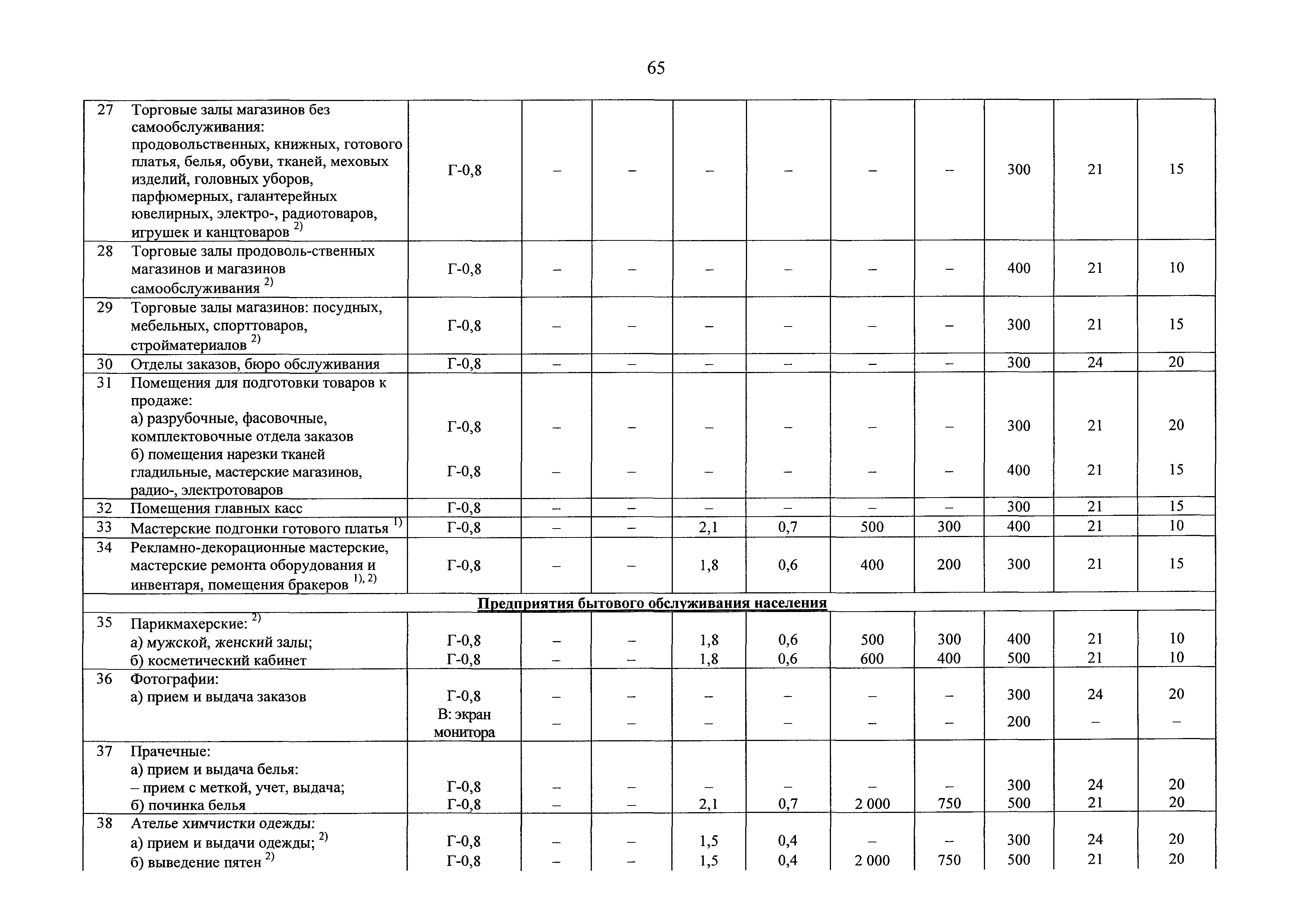 СанПиН 2.2.4.3359-16