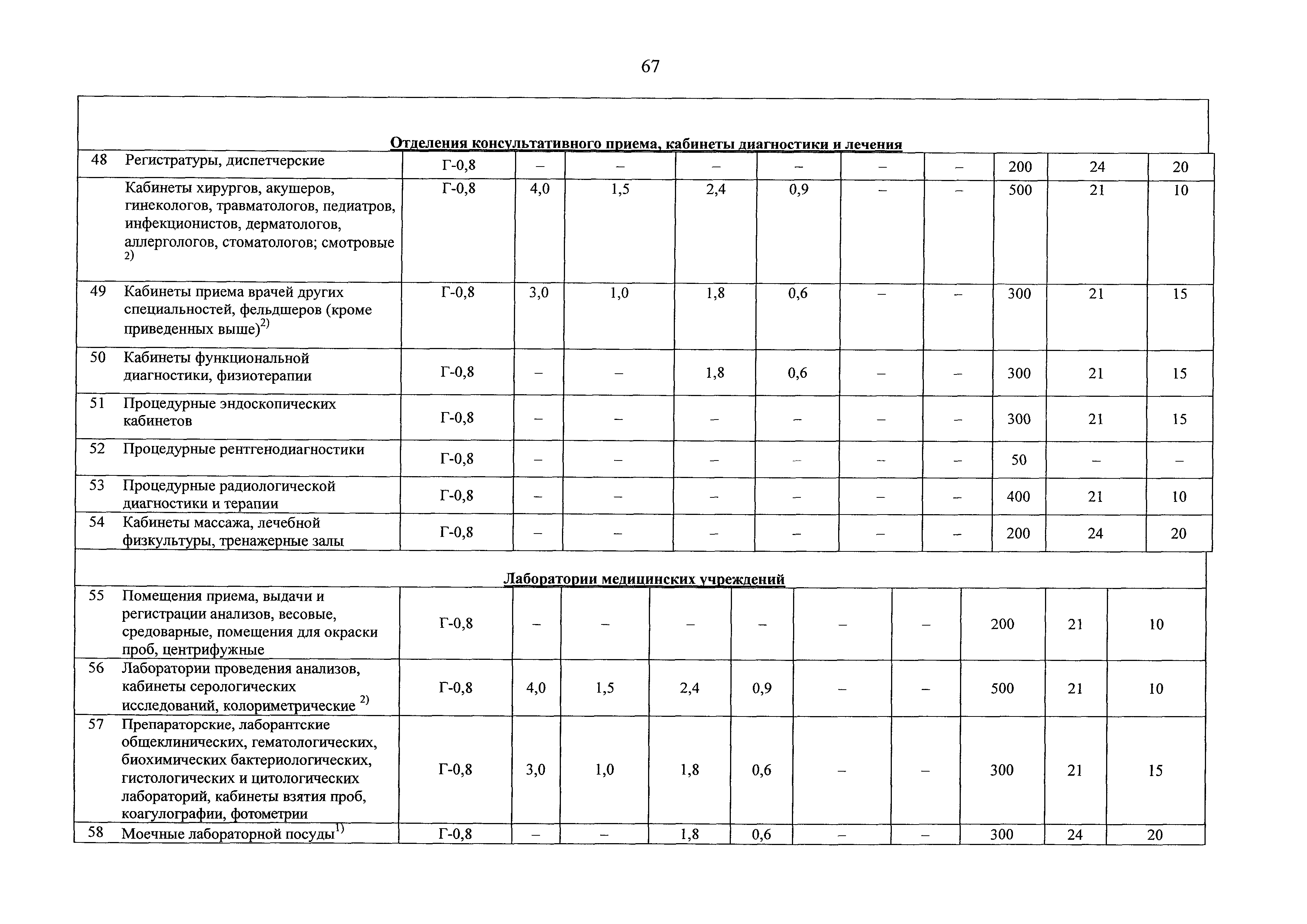 СанПиН 2.2.4.3359-16