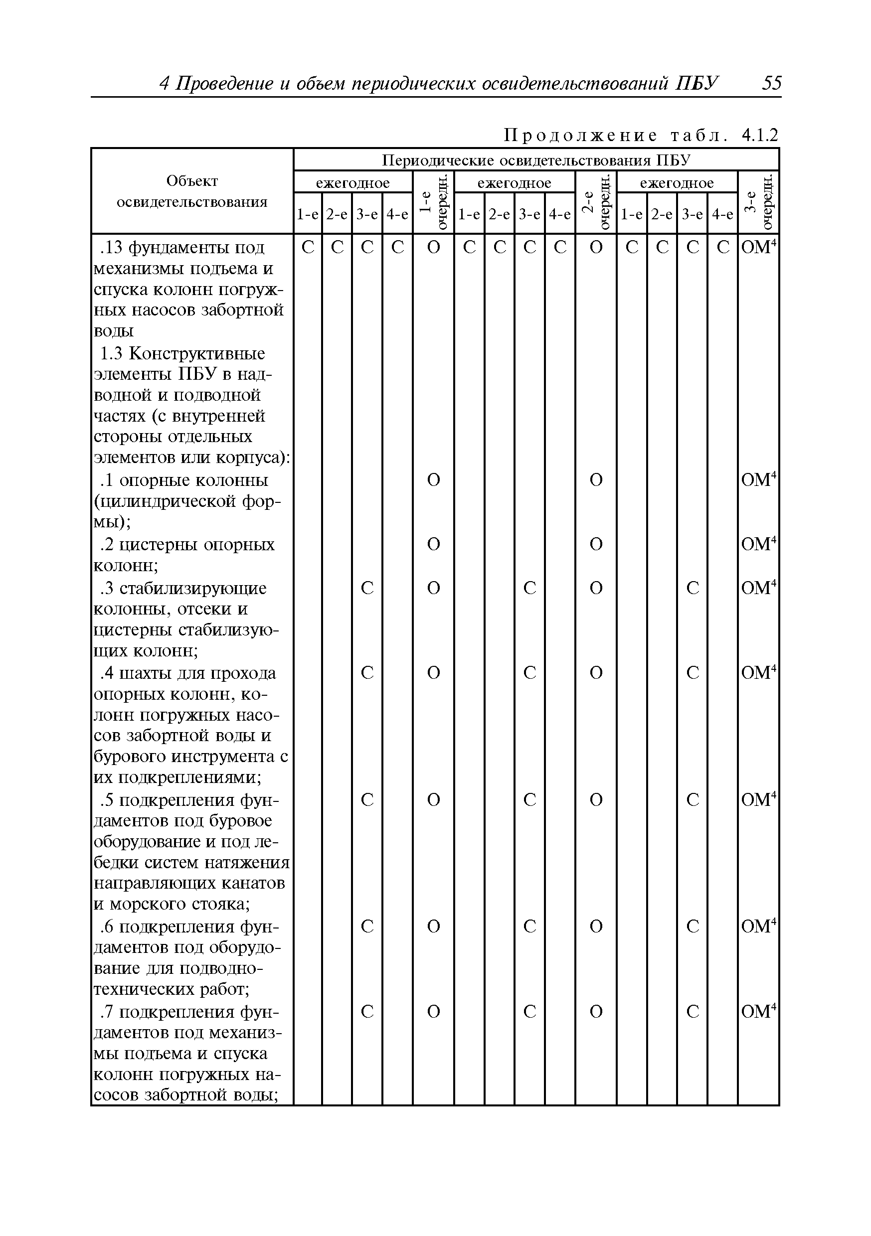 Руководство Р.042-2015