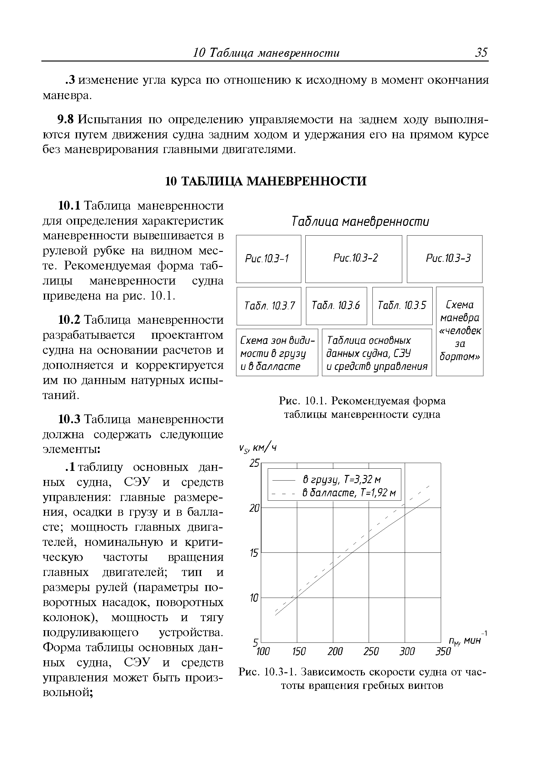 Руководство Р.006-2004