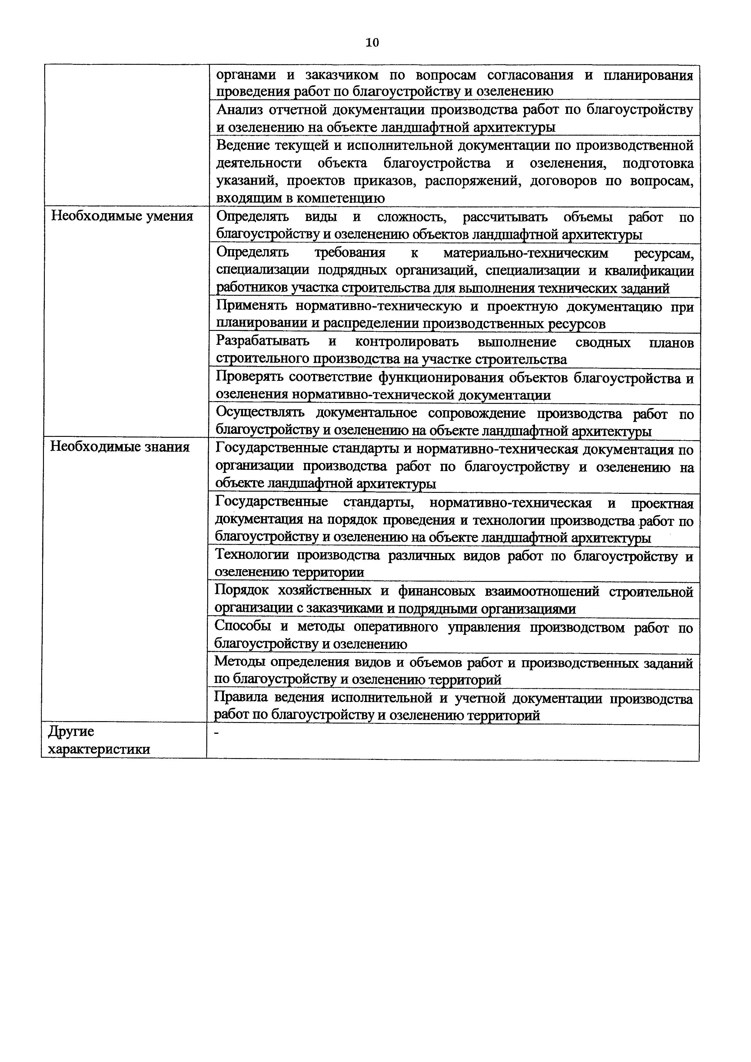 Приказ 1159н