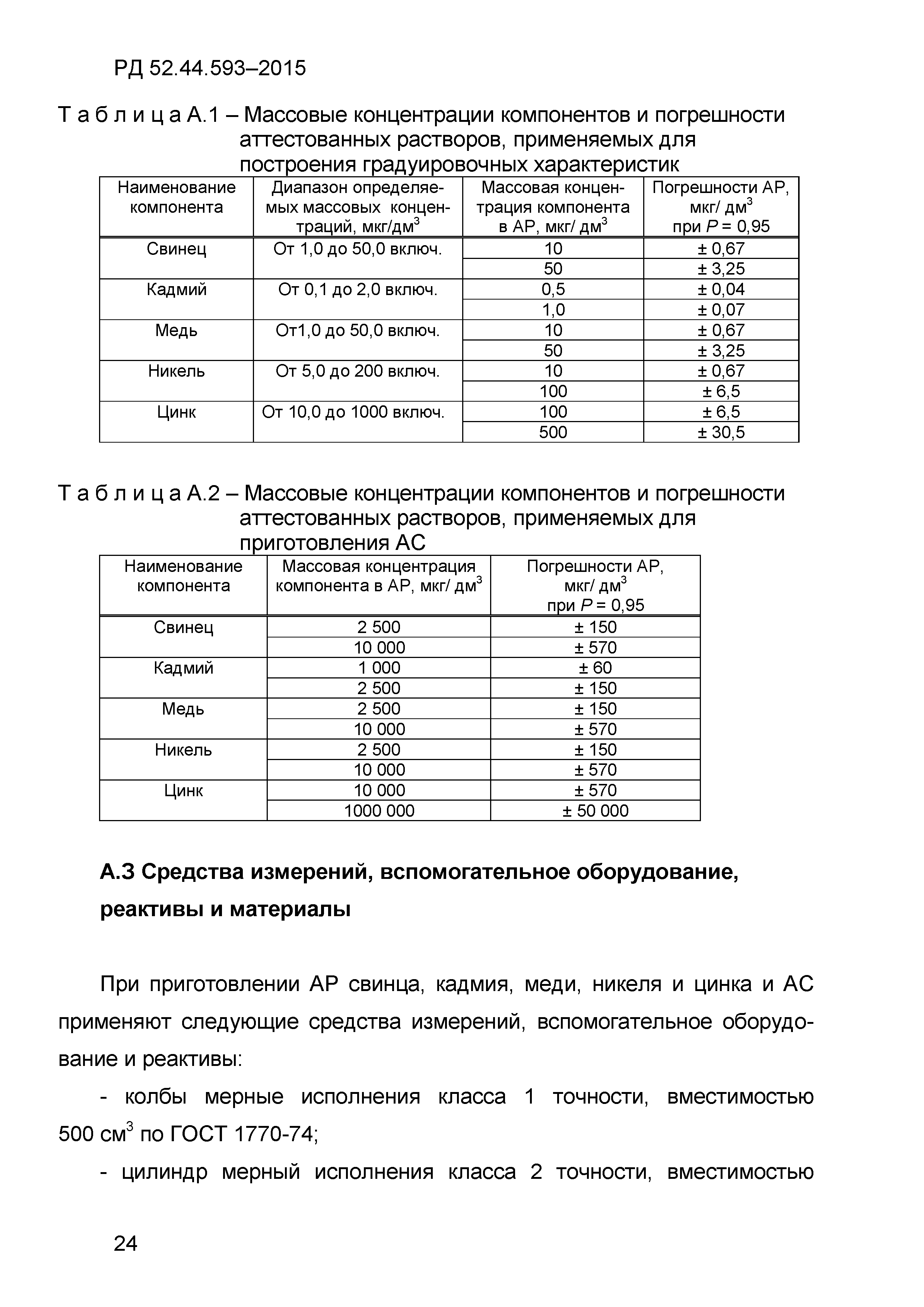 РД 52.44.593-2015