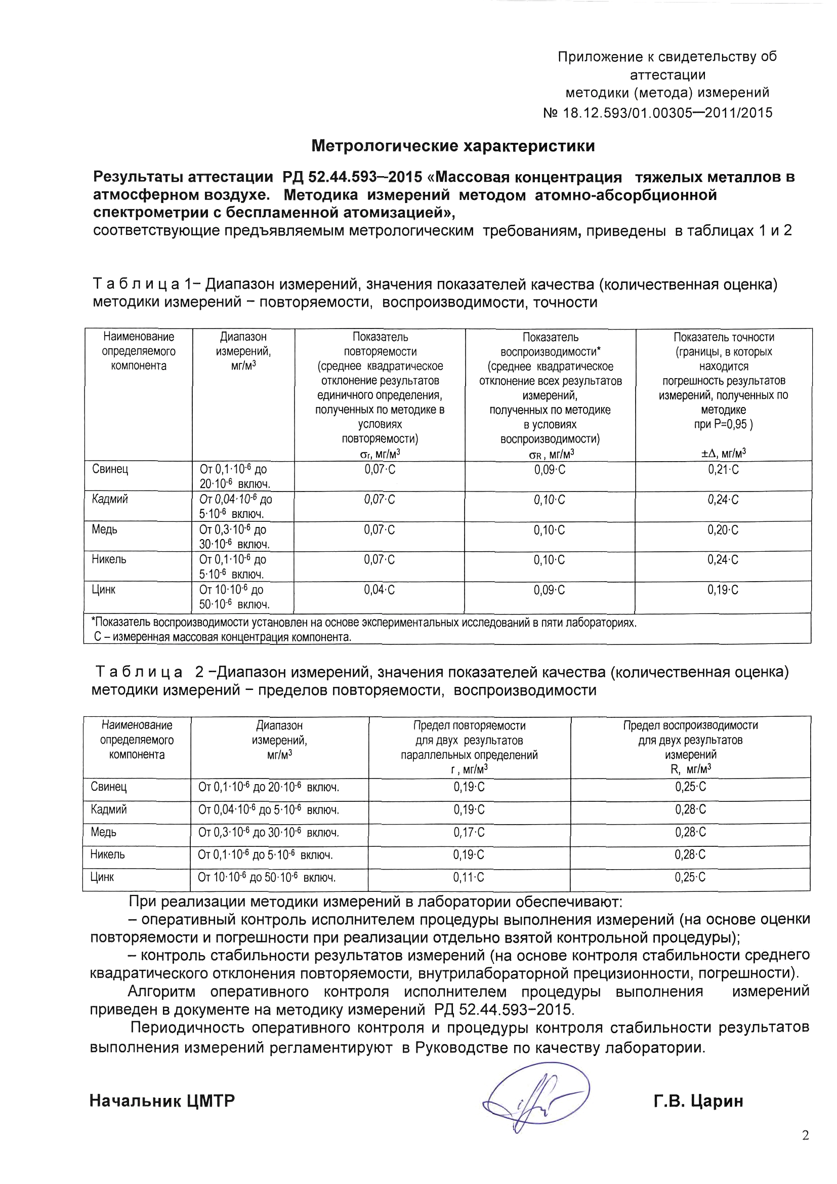 РД 52.44.593-2015