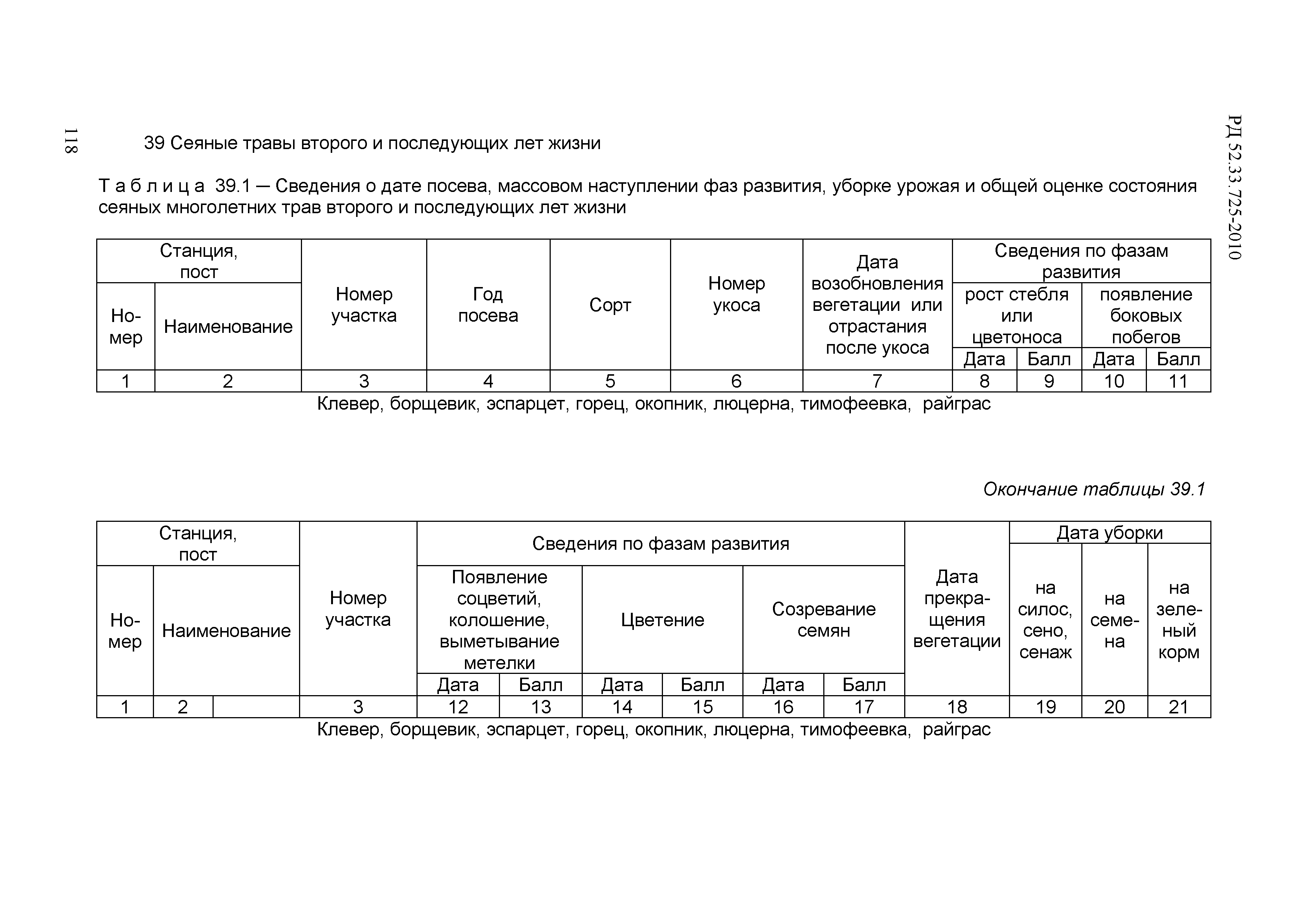 РД 52.33.725-2010