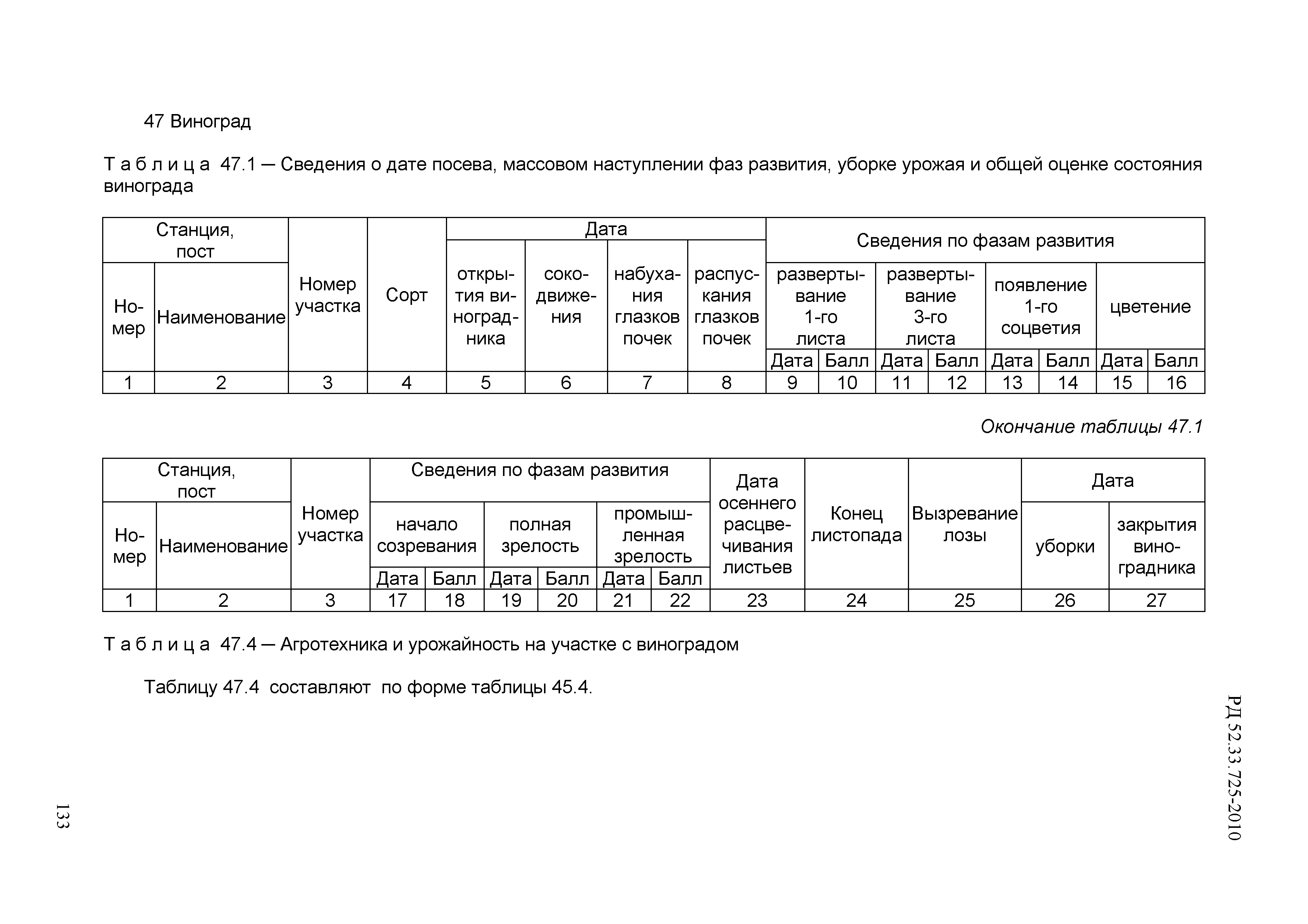 РД 52.33.725-2010