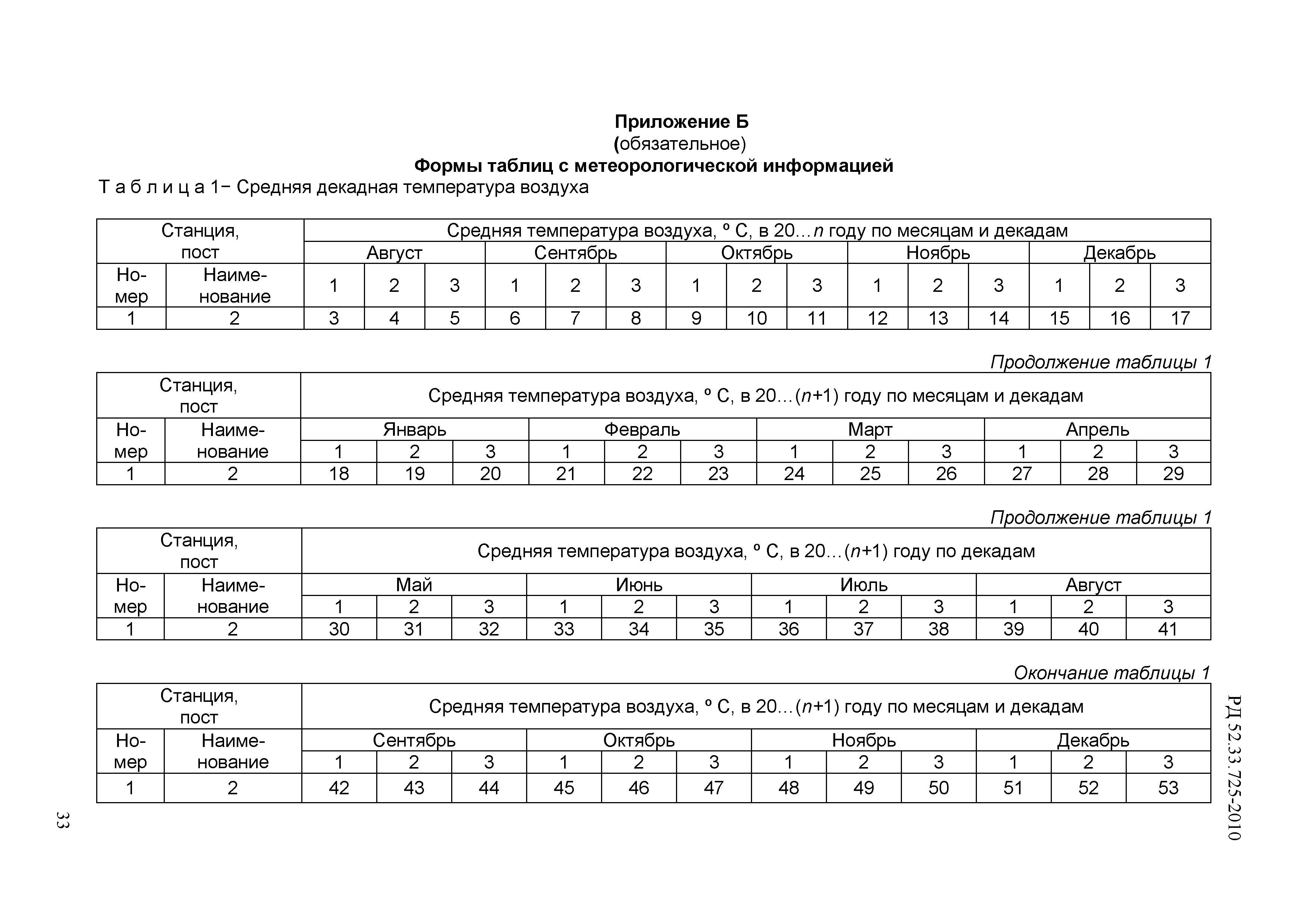 РД 52.33.725-2010