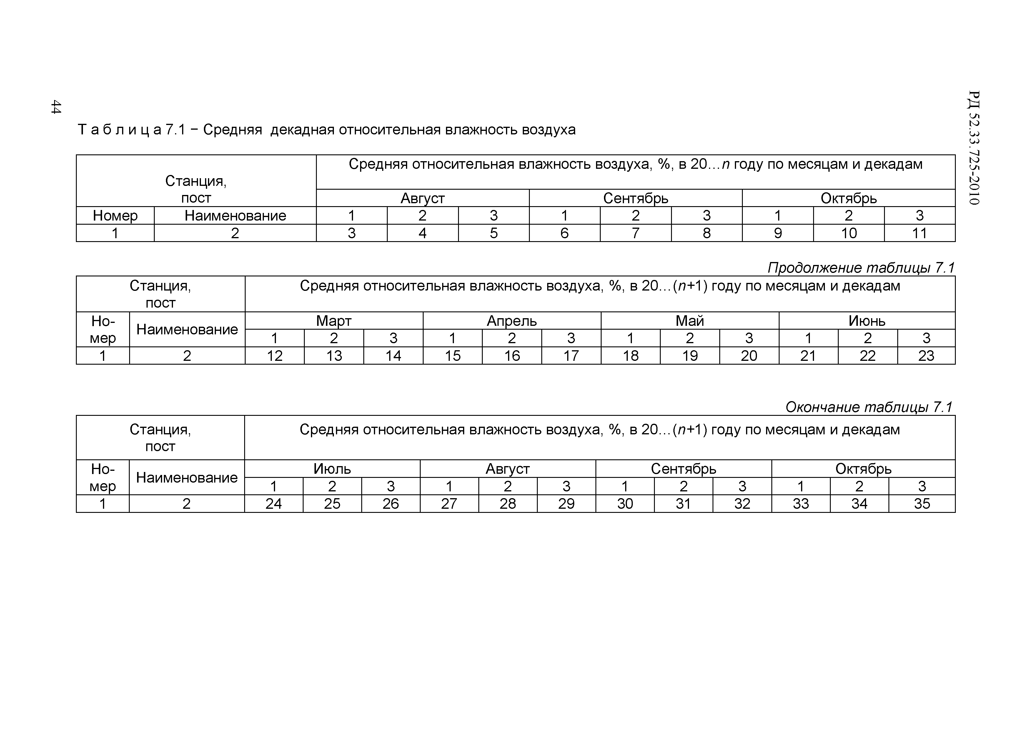 РД 52.33.725-2010