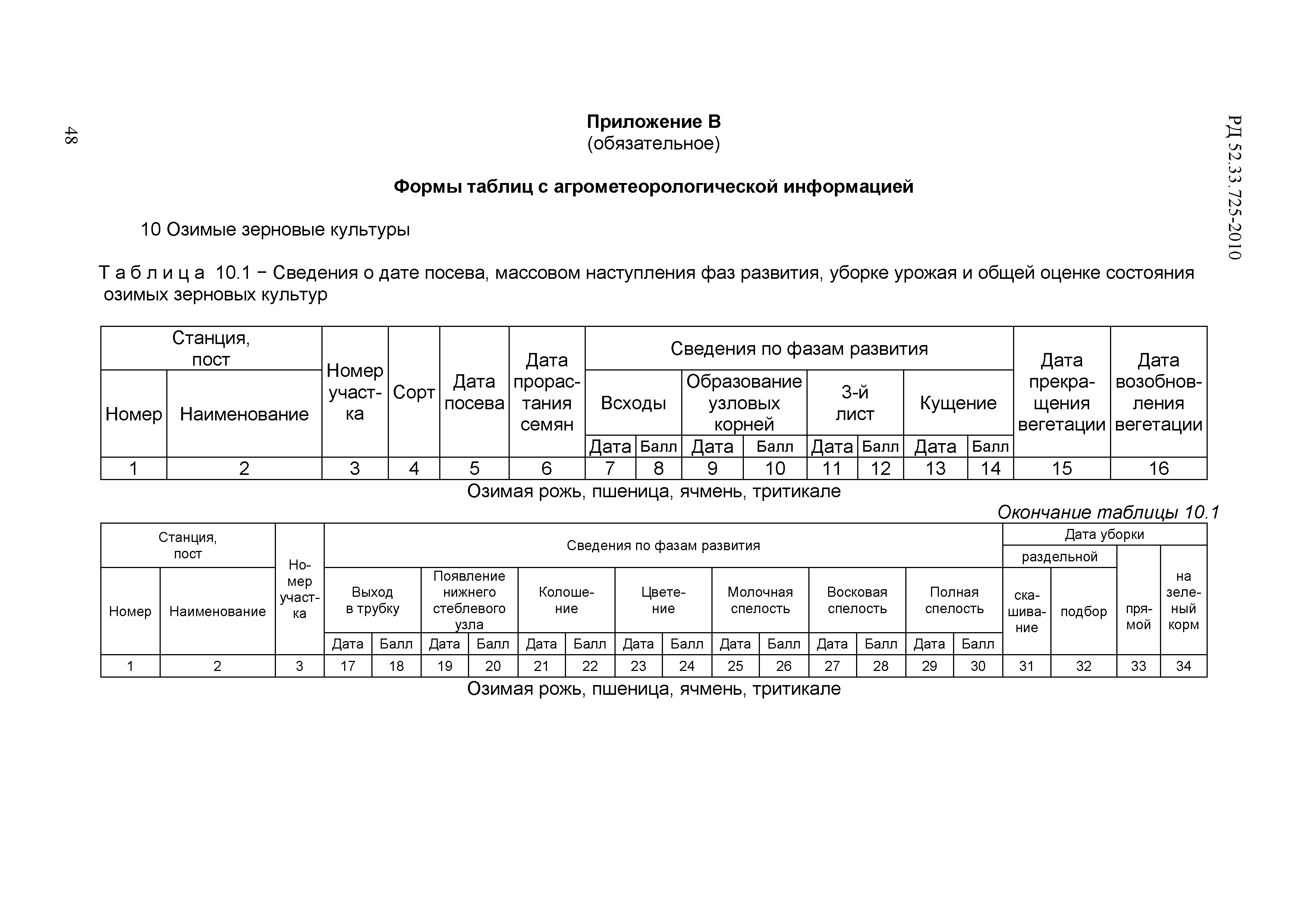 РД 52.33.725-2010