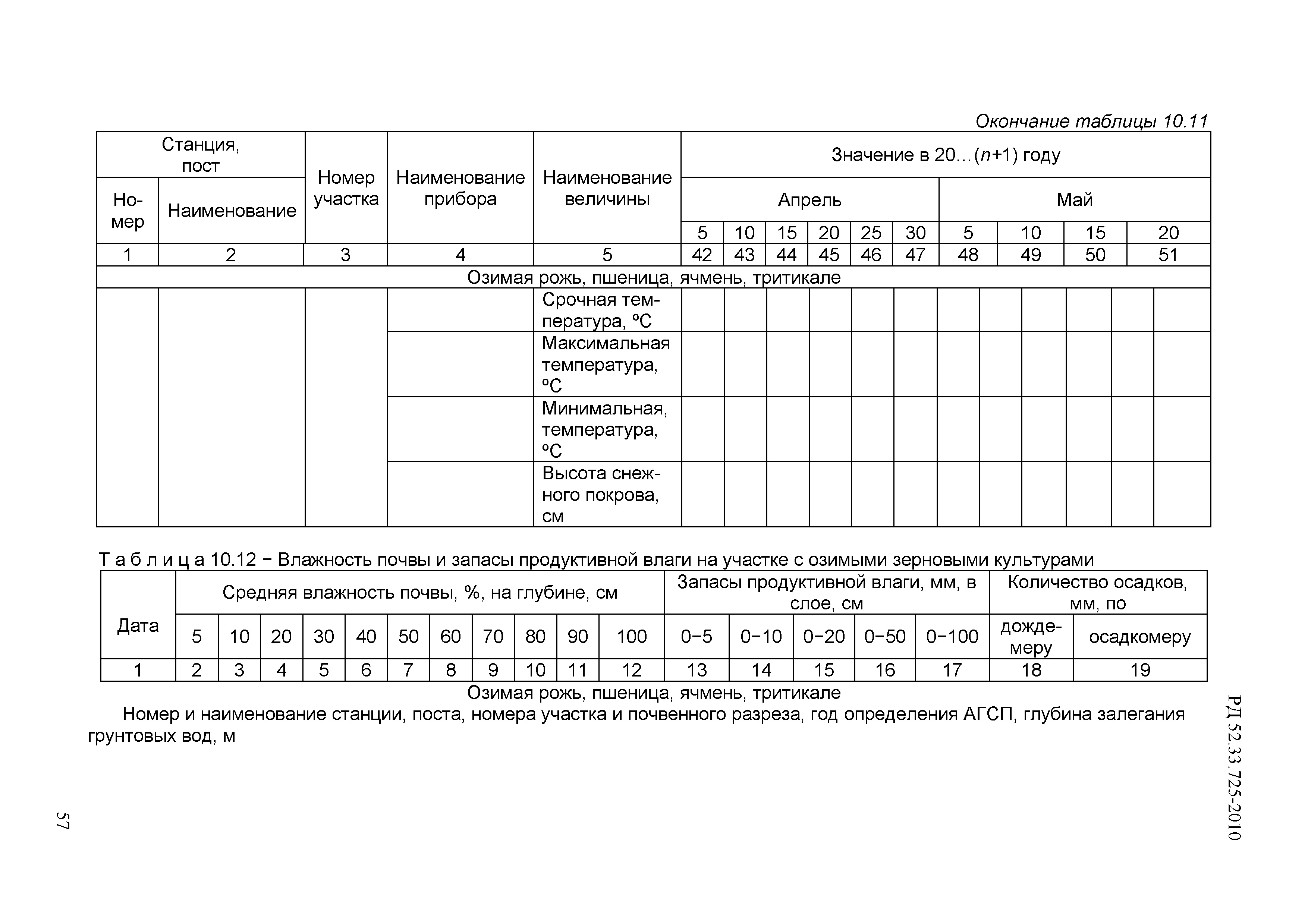 РД 52.33.725-2010