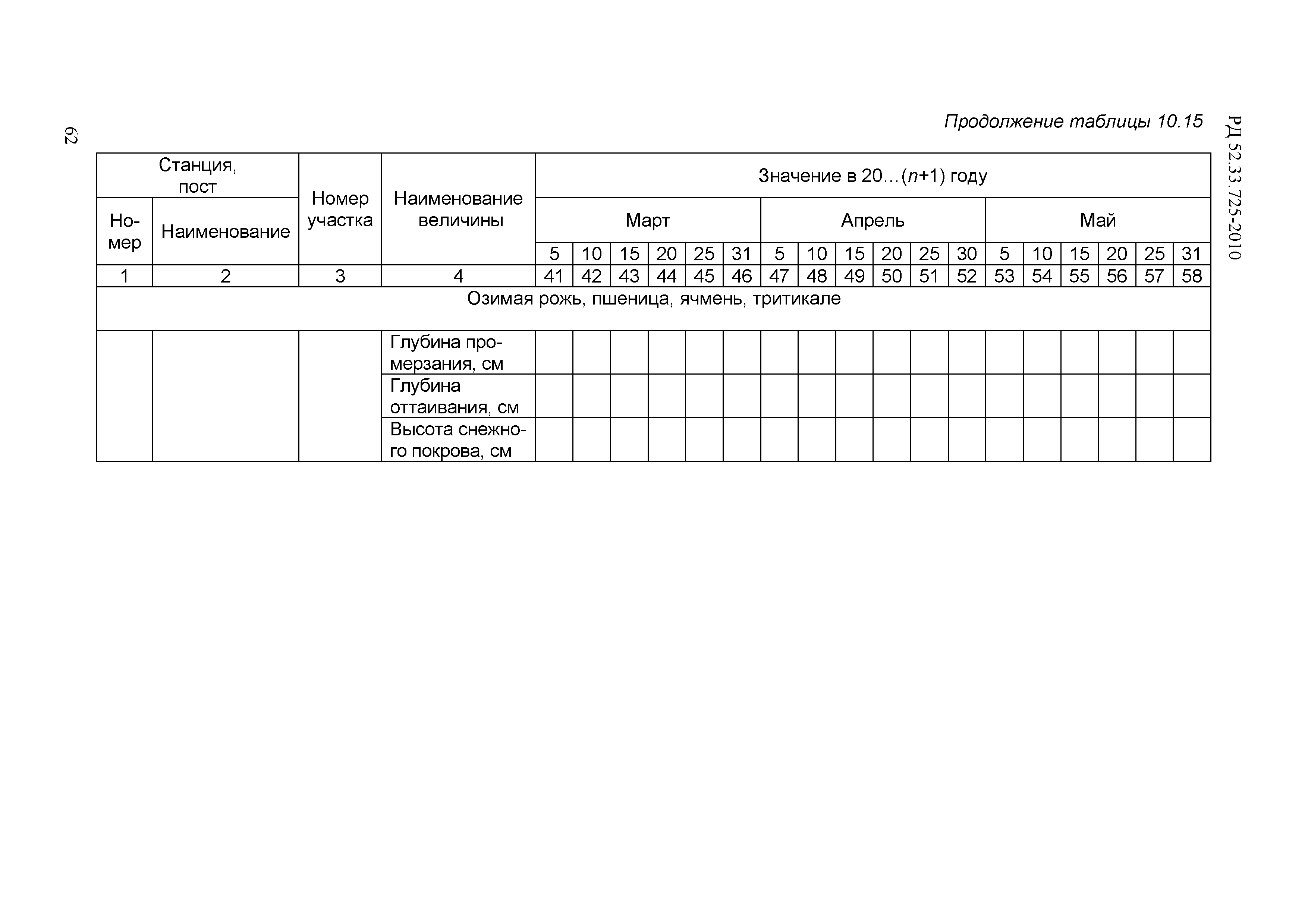 РД 52.33.725-2010