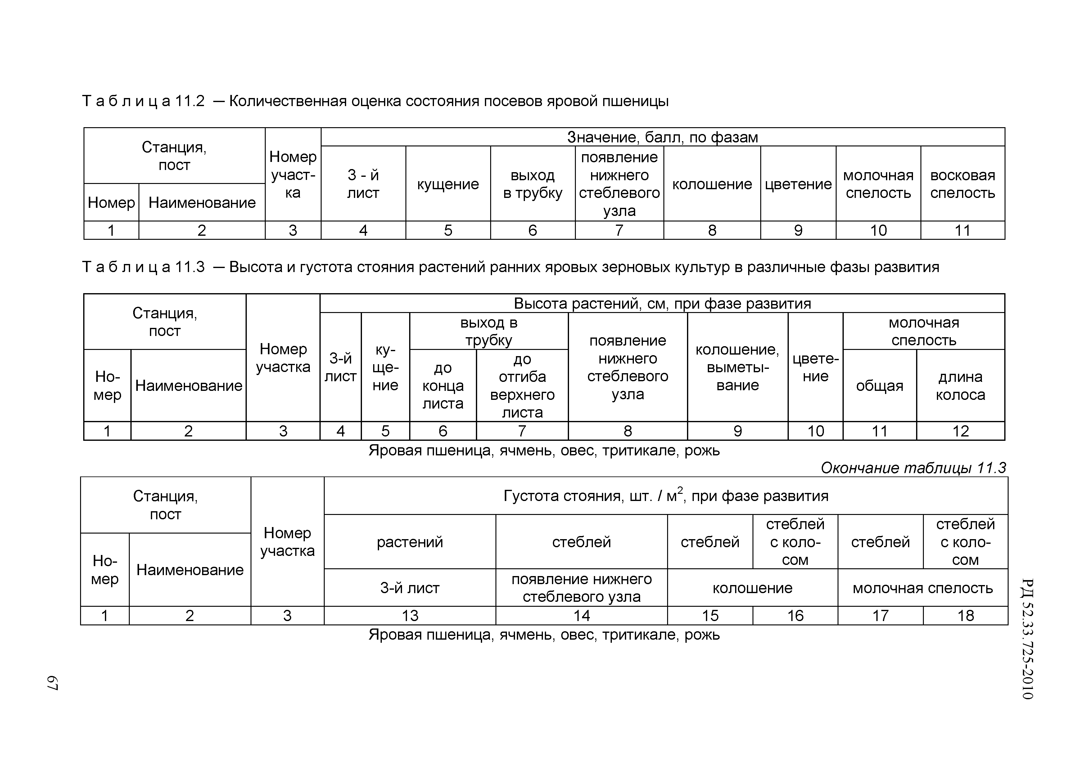 РД 52.33.725-2010