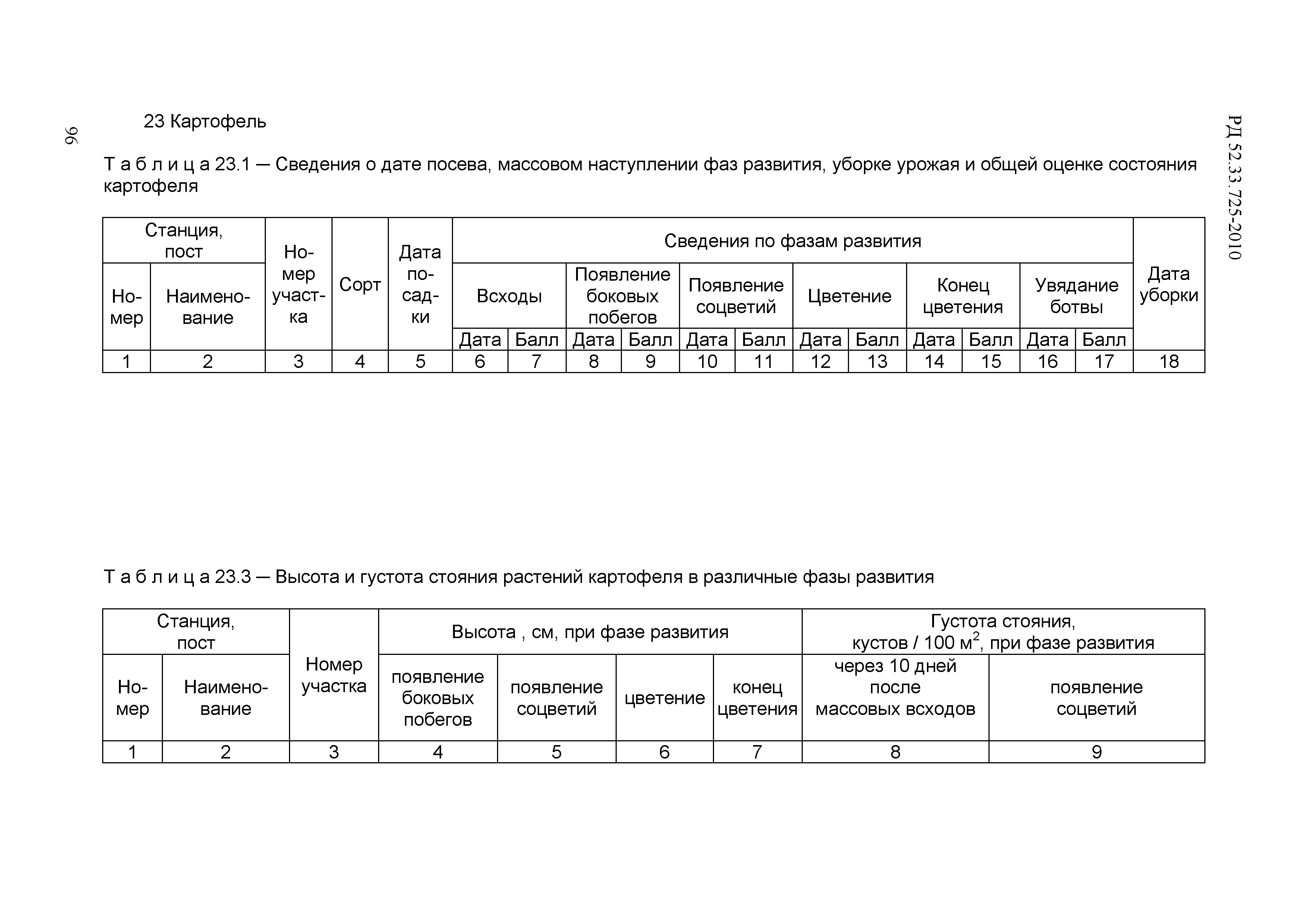 РД 52.33.725-2010