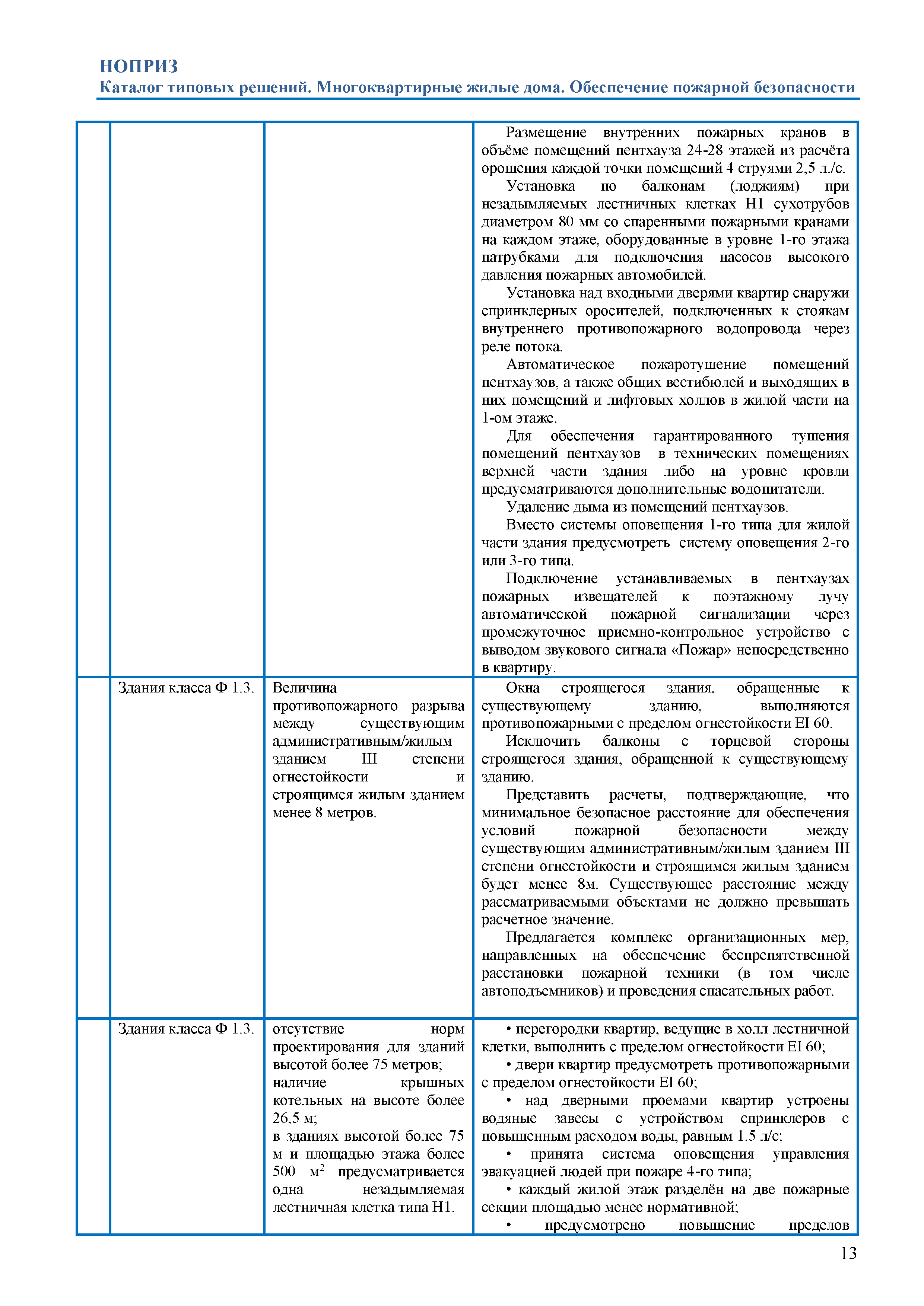 Скачать Каталог типовых решений. Здания класса Ф.1.3 по функциональной  пожарной опасности (многоквартирные жилые дома). Обеспечение пожарной  безопасности