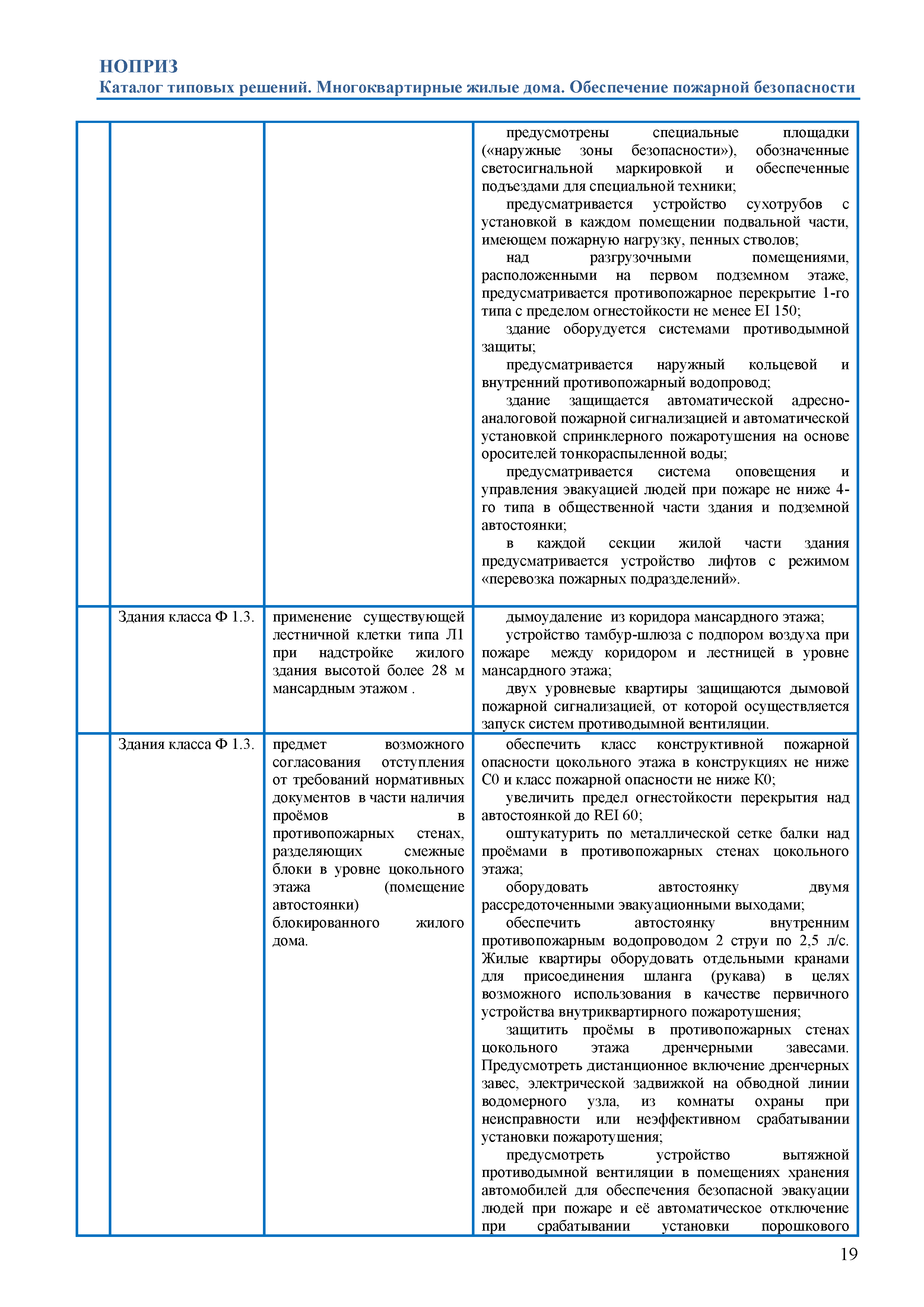 Скачать Каталог типовых решений. Здания класса Ф.1.3 по функциональной  пожарной опасности (многоквартирные жилые дома). Обеспечение пожарной  безопасности