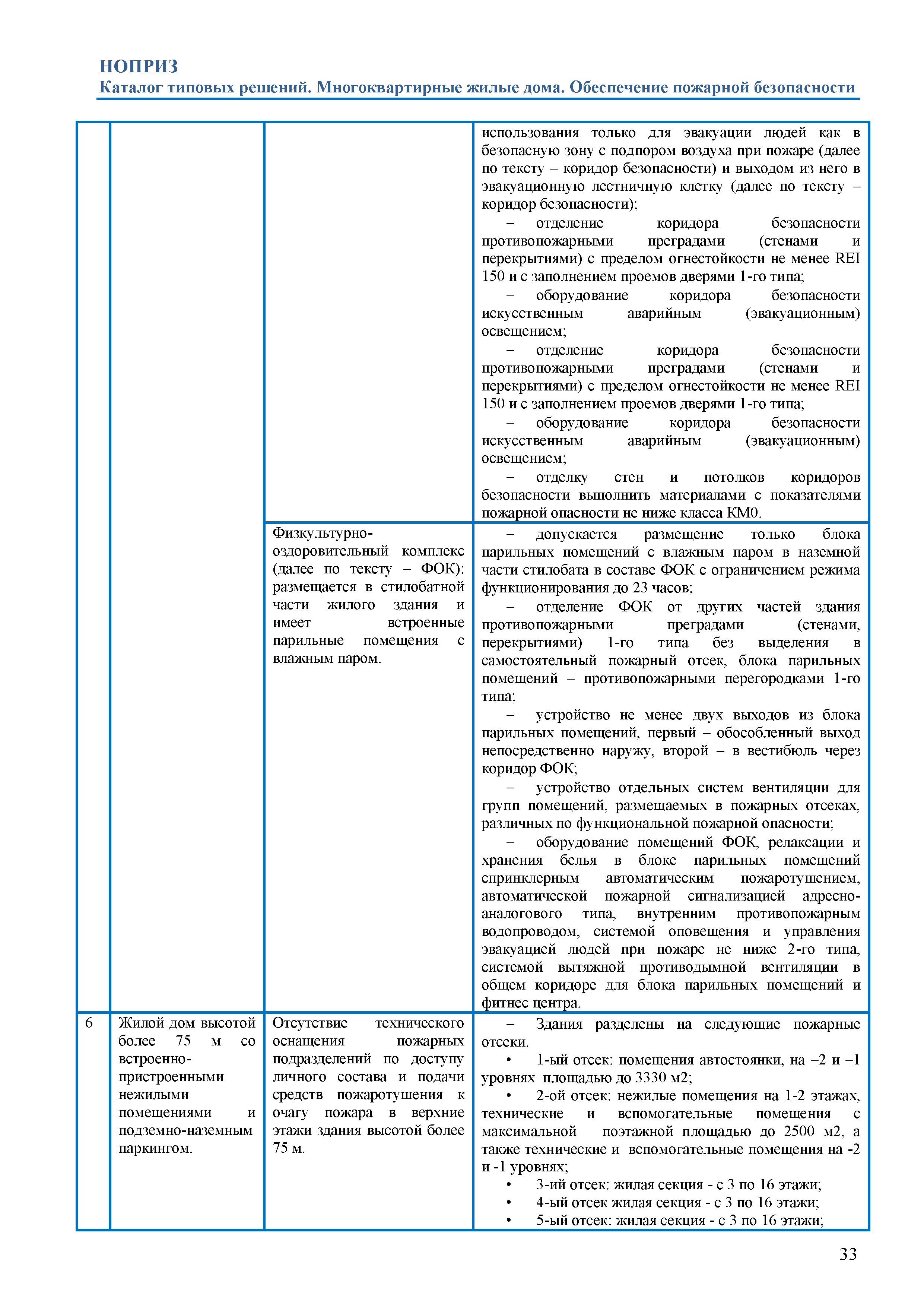 Скачать Каталог типовых решений. Здания класса Ф.1.3 по функциональной  пожарной опасности (многоквартирные жилые дома). Обеспечение пожарной  безопасности