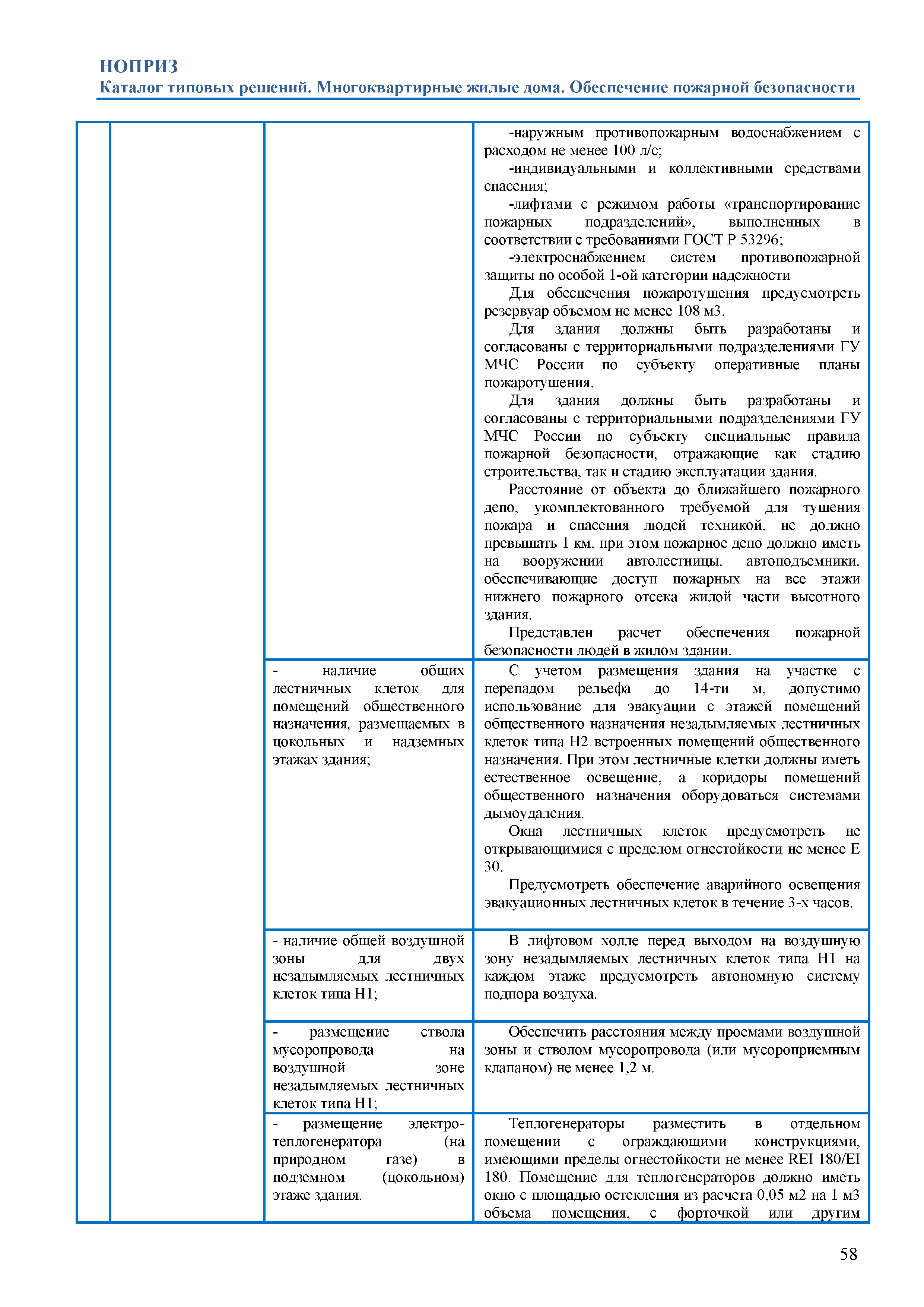 Скачать Каталог типовых решений. Здания класса Ф.1.3 по функциональной  пожарной опасности (многоквартирные жилые дома). Обеспечение пожарной  безопасности