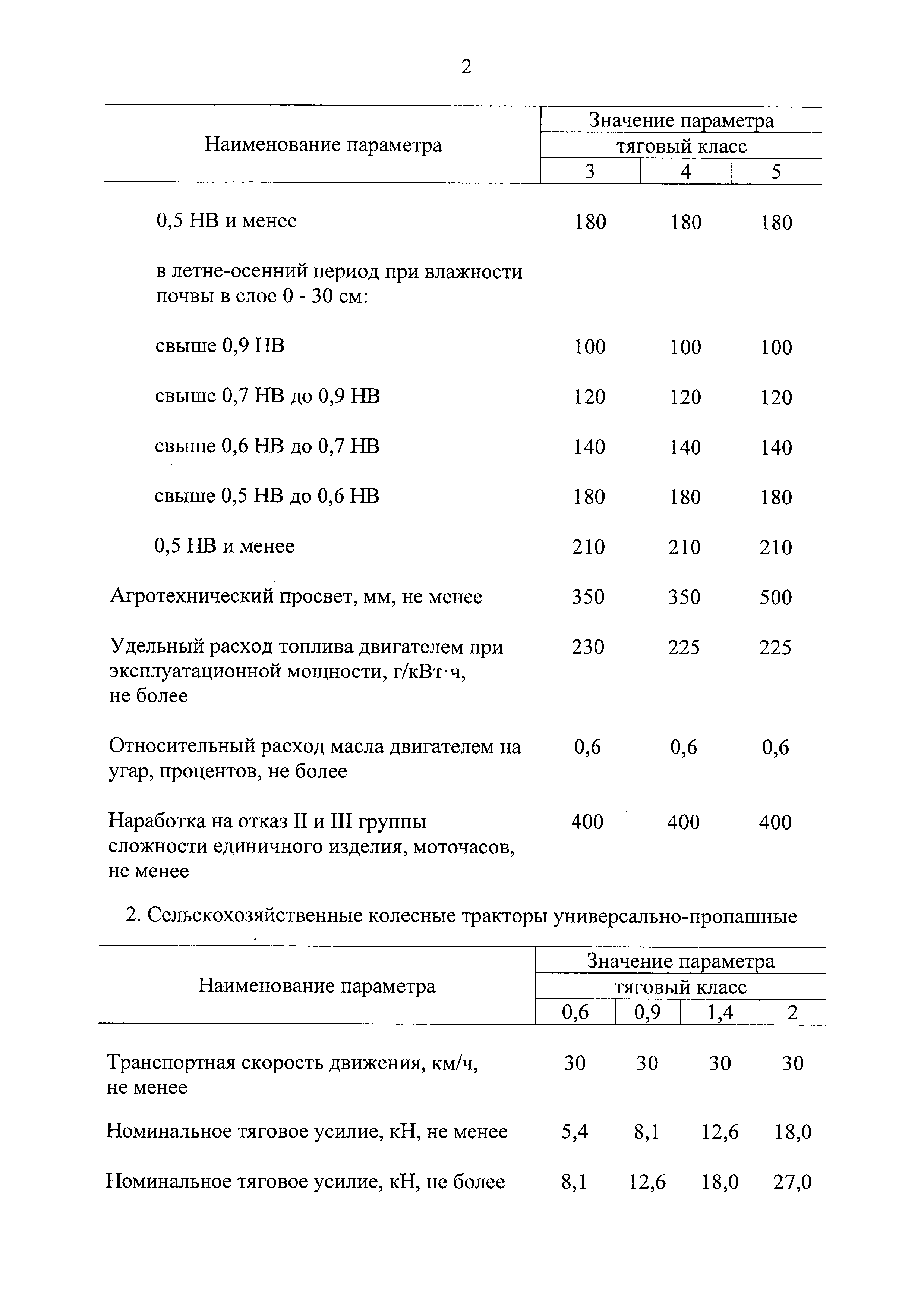 Постановление 740