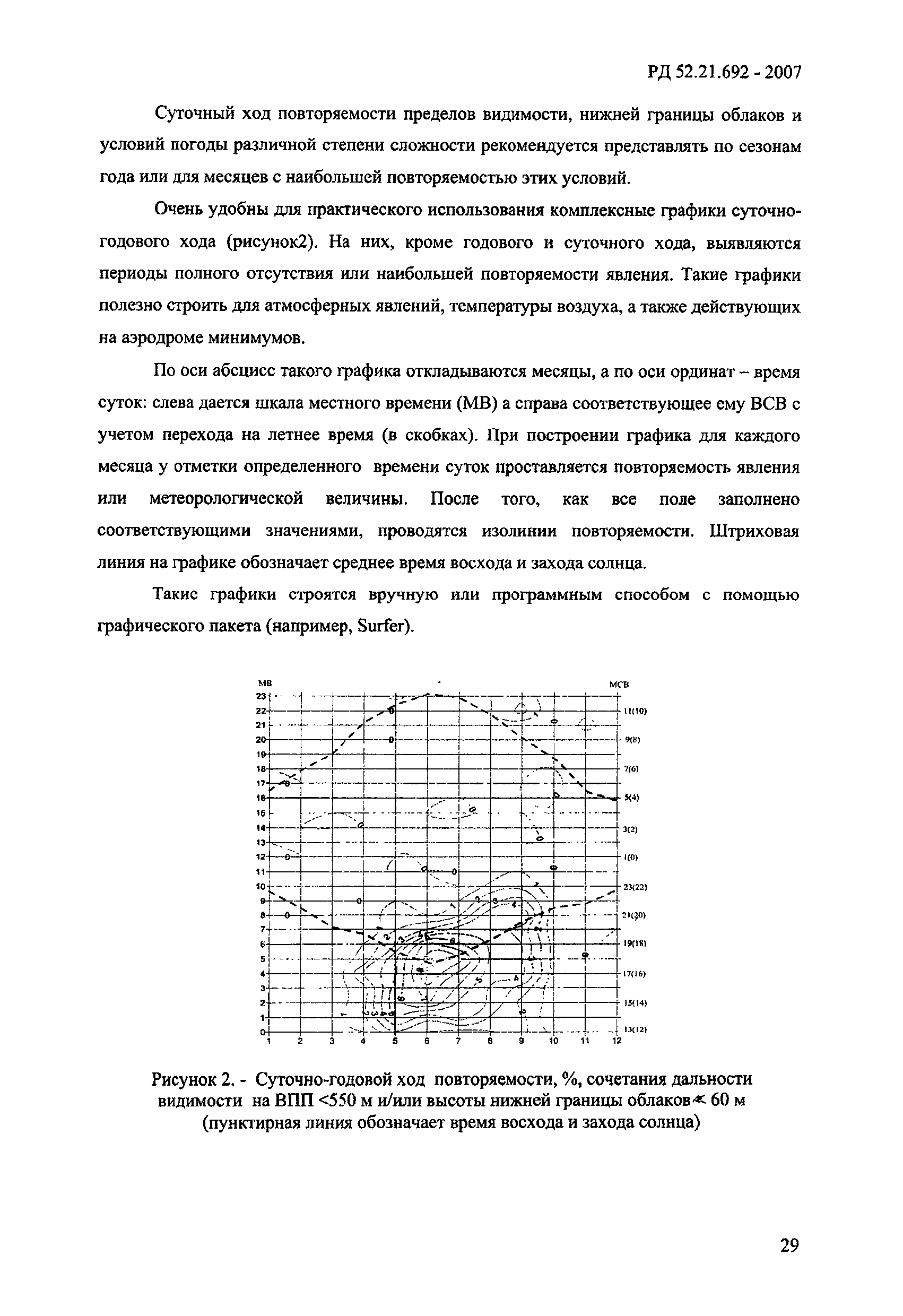 РД 52.21.692-2007