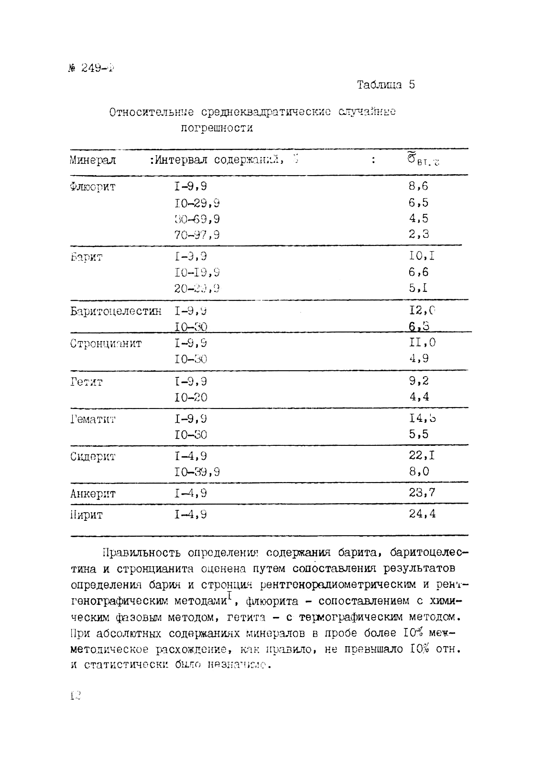Инструкция НСАМ 249-Ф