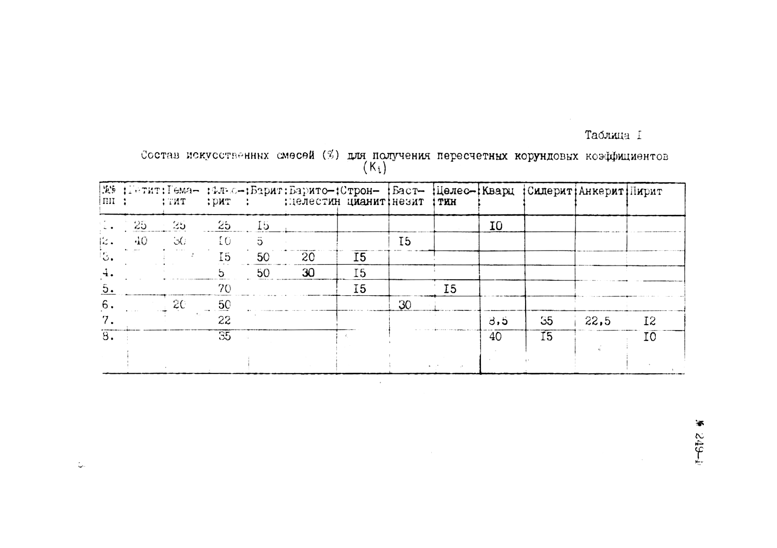 Инструкция НСАМ 249-Ф