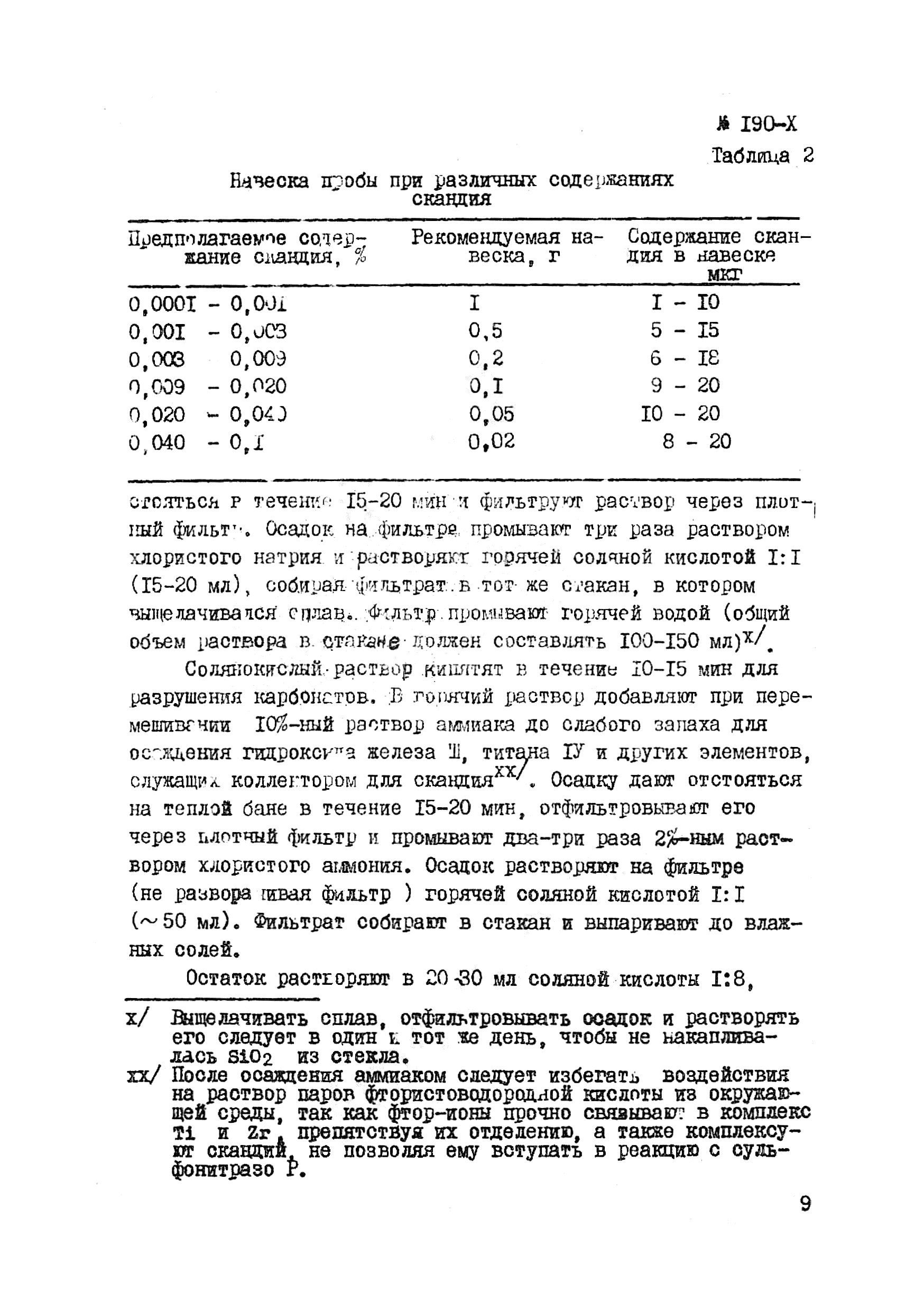 Инструкция НСАМ 190-Х