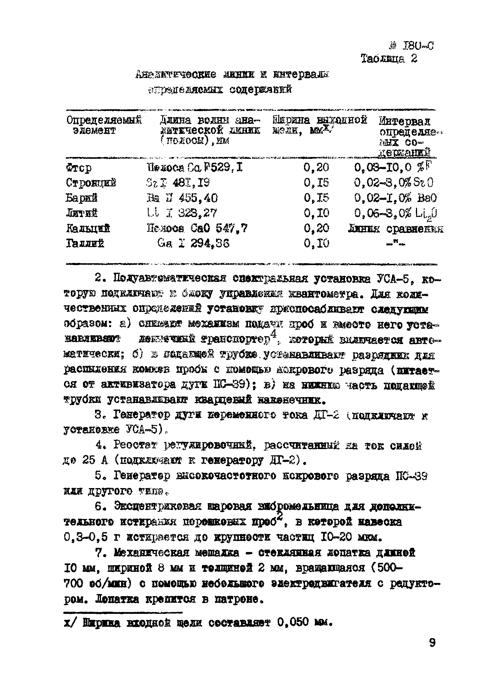 Инструкция НСАМ 180-С