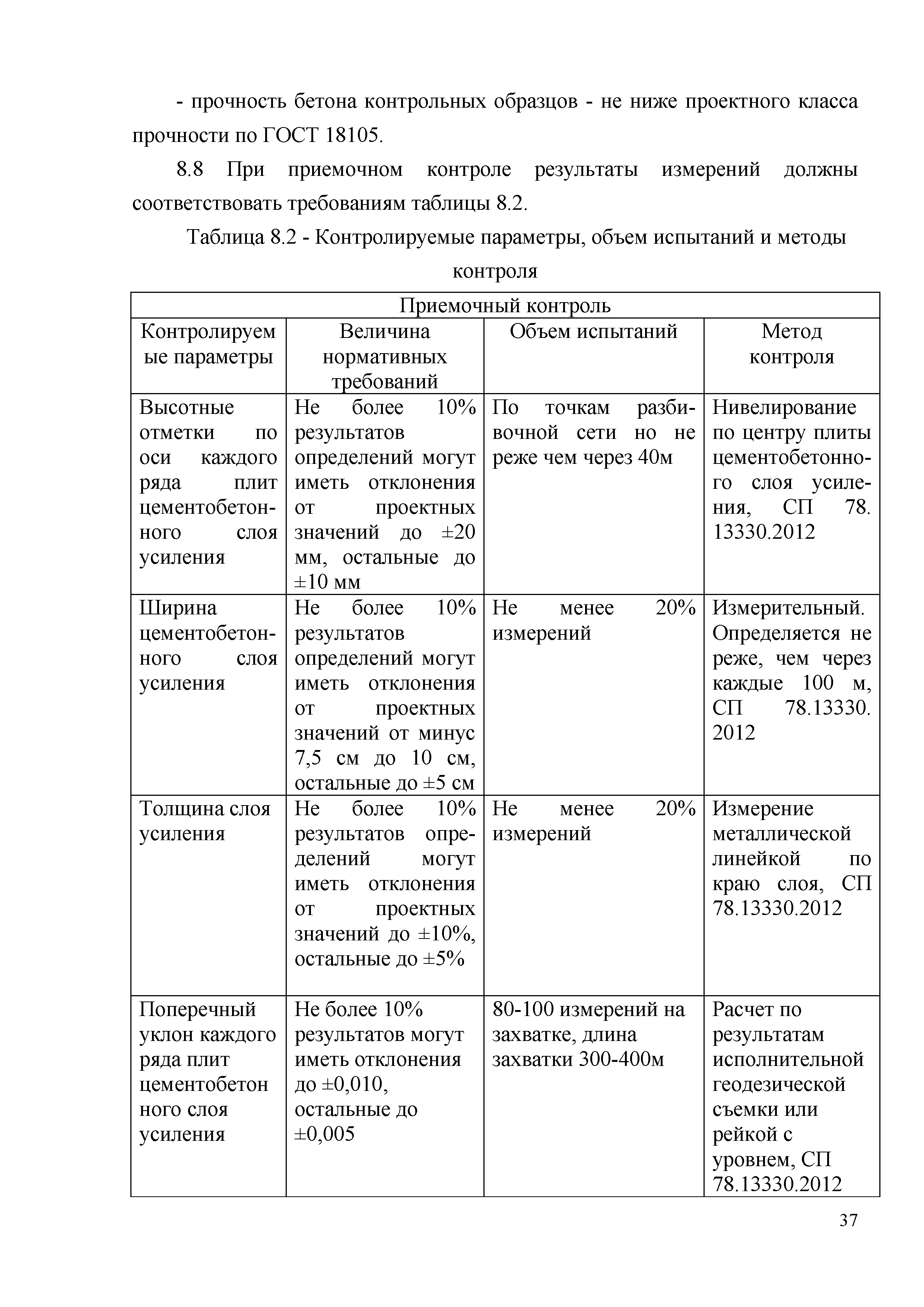 ОДМ 218.3.077-2016