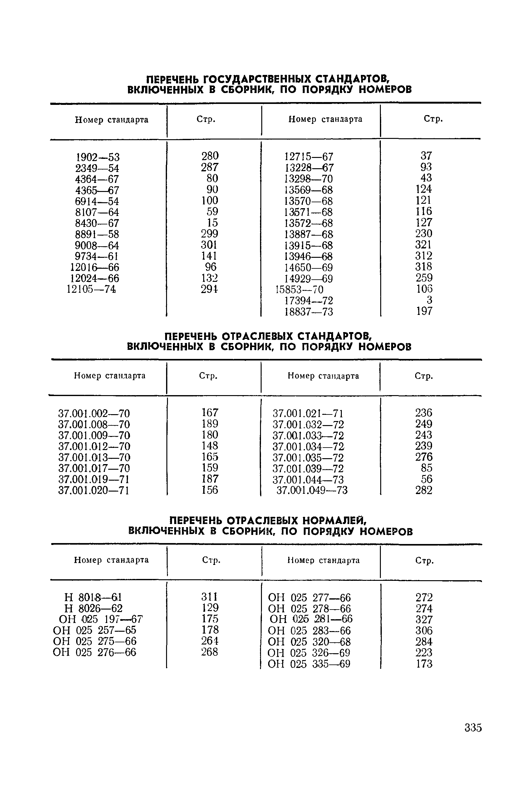 ОН 025 257-65