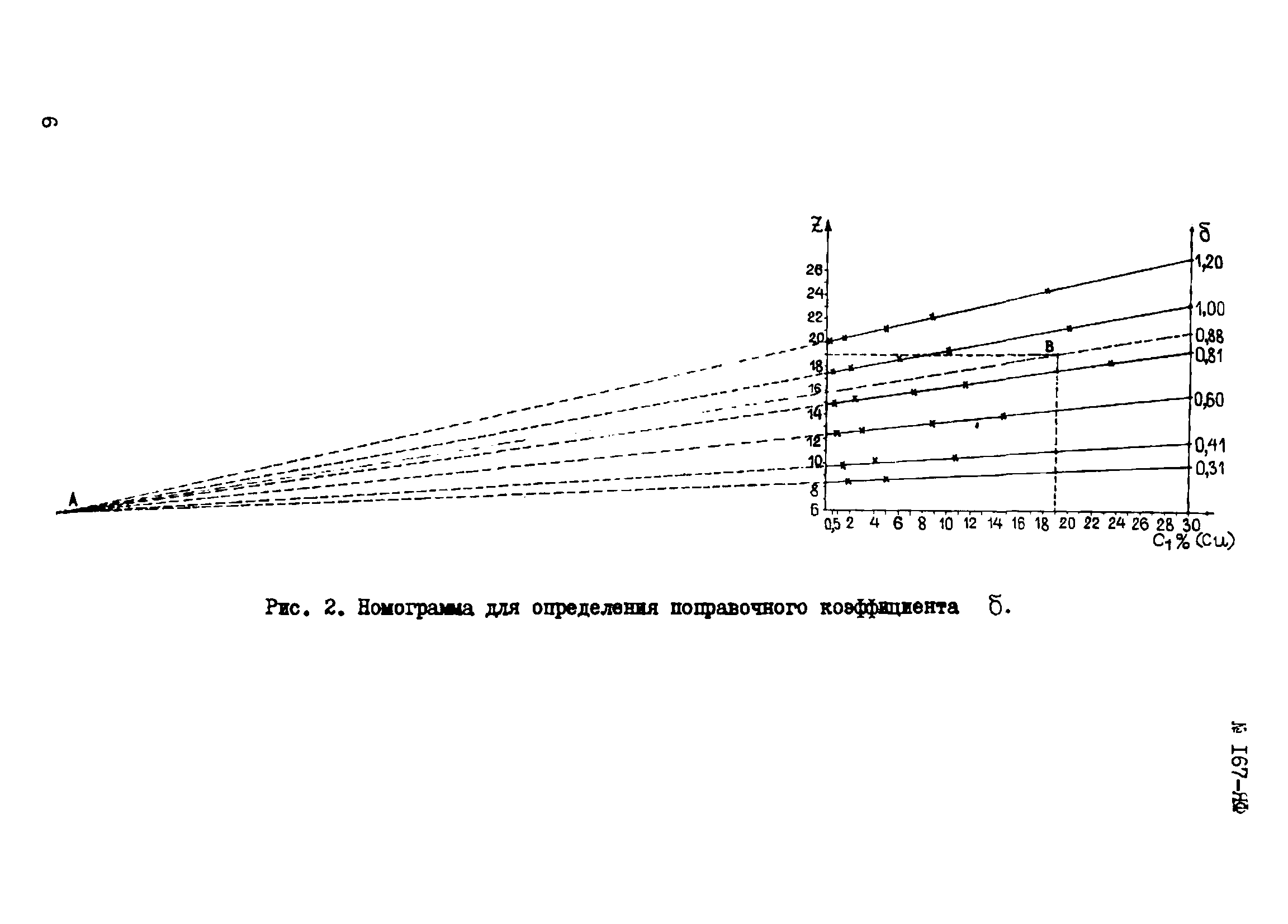 Инструкция НСАМ 167-ЯФ