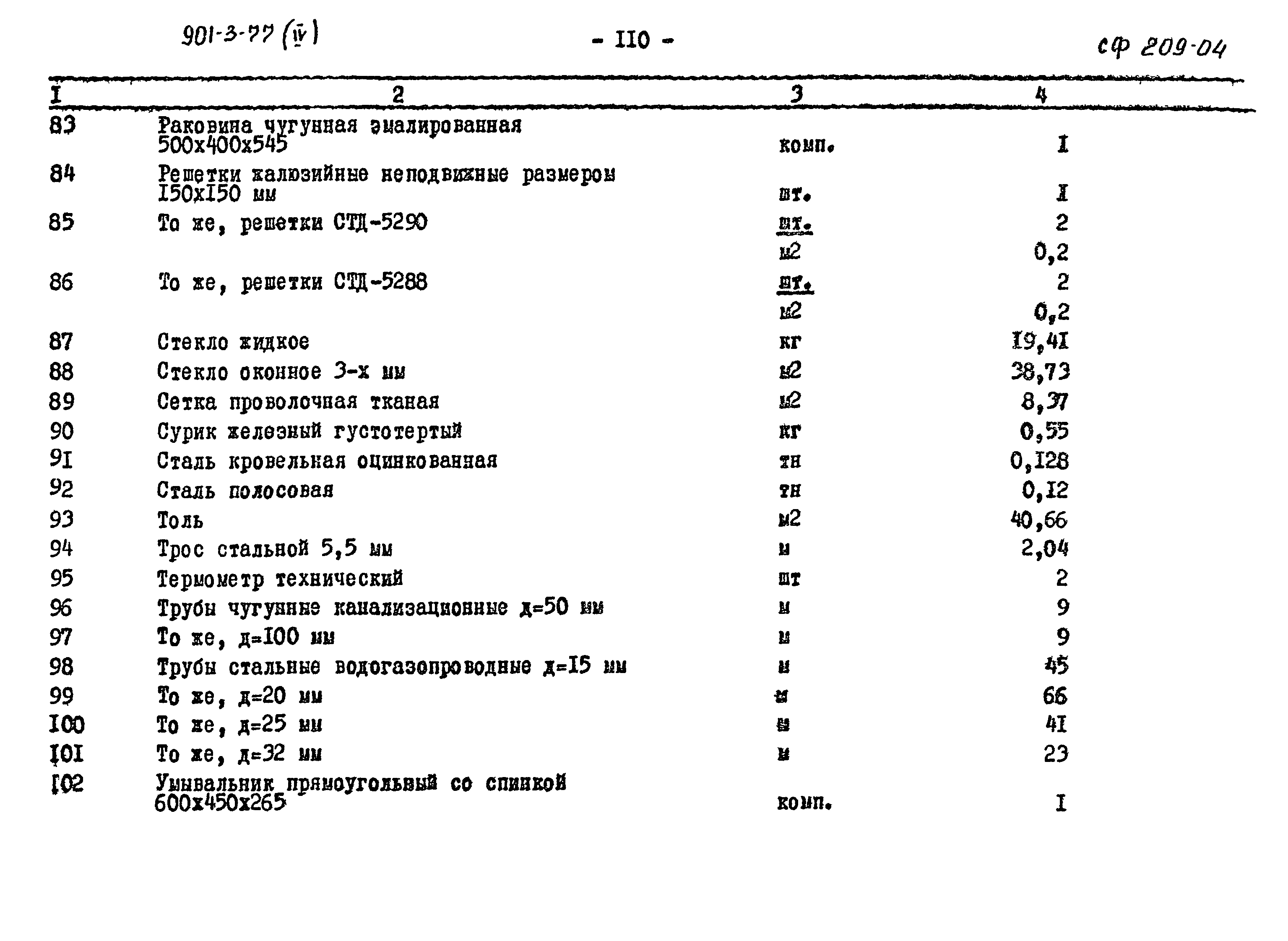 Типовой проект 901-3-77