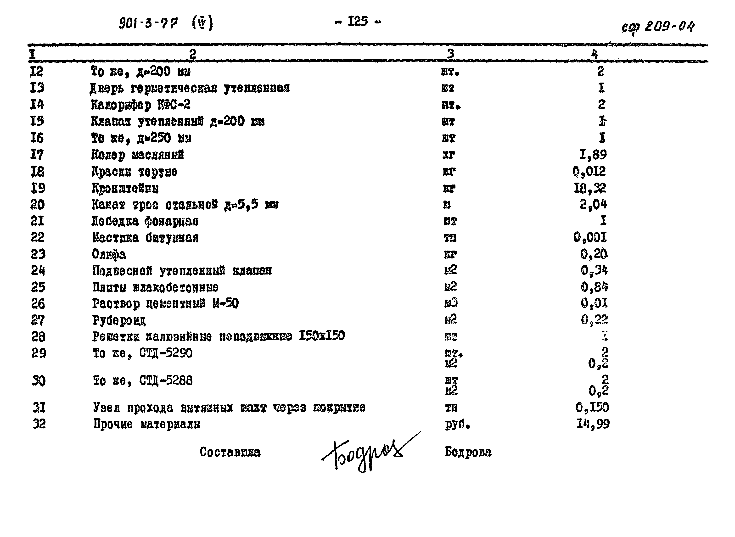 Типовой проект 901-3-77