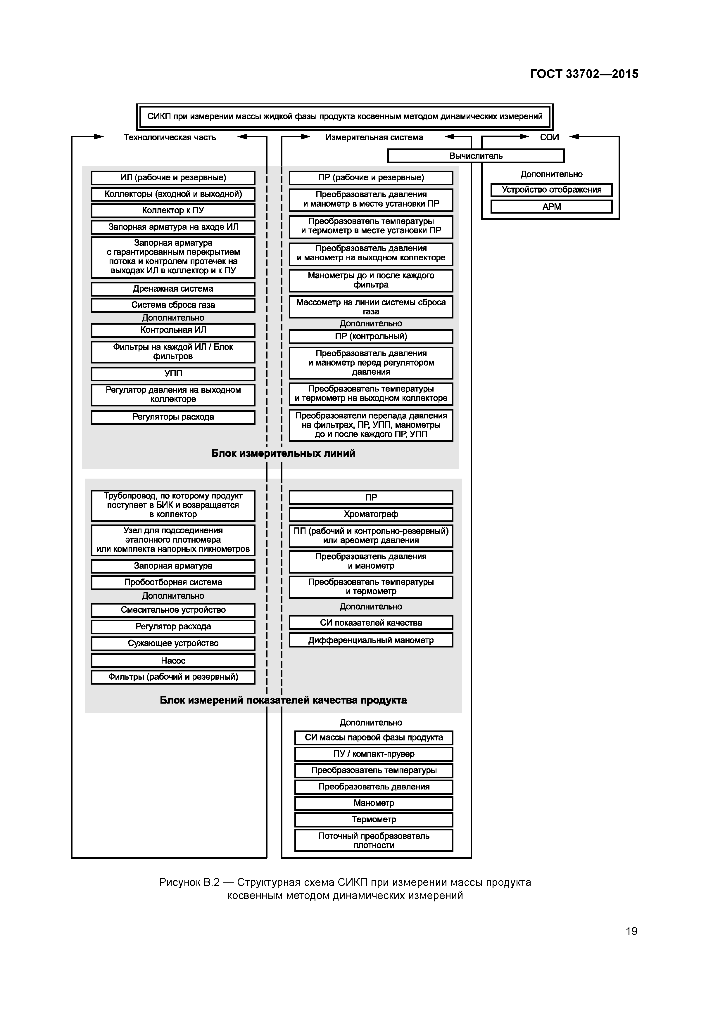 ГОСТ 33702-2015