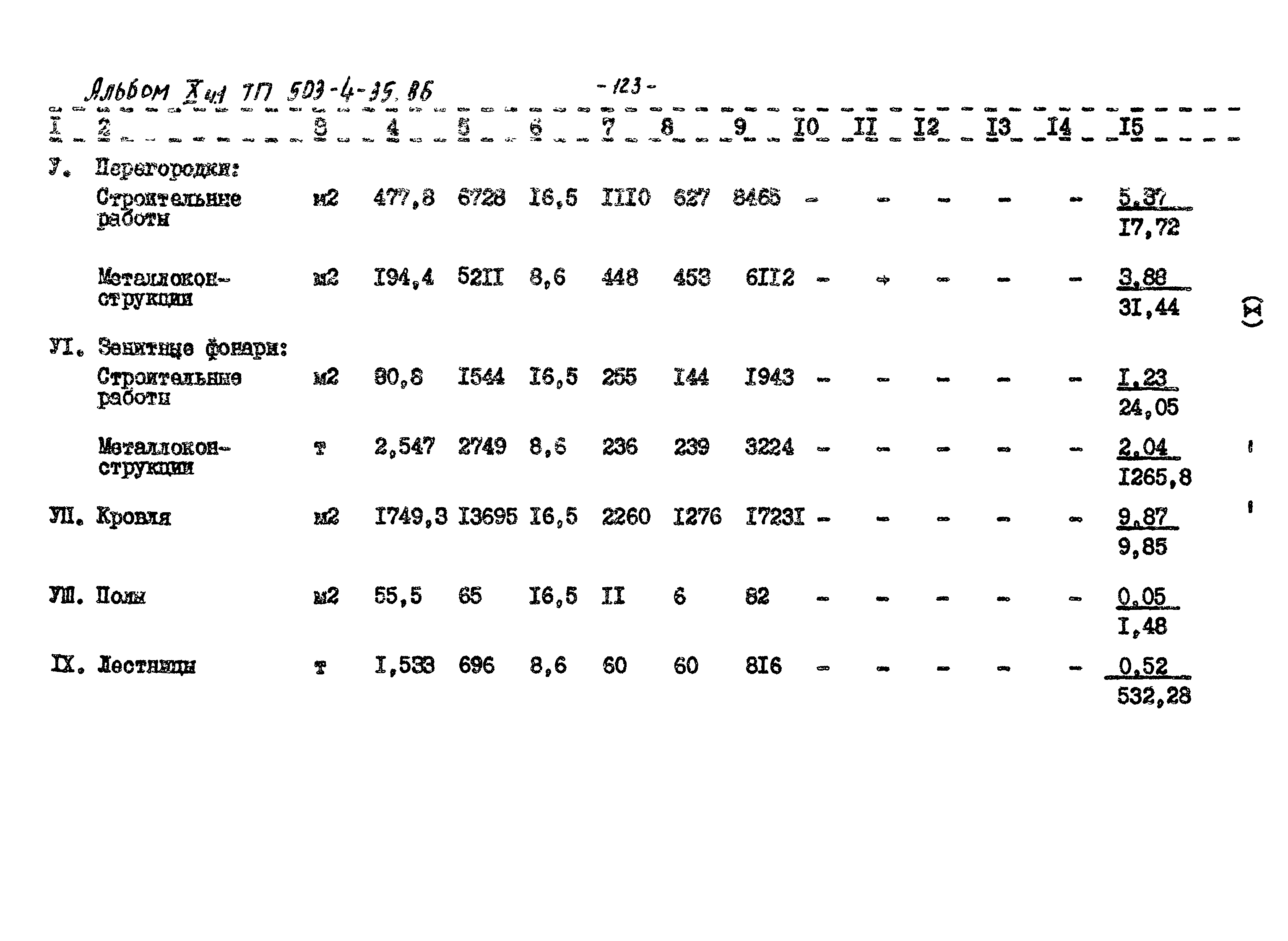 Типовой проект 503-4-35.86