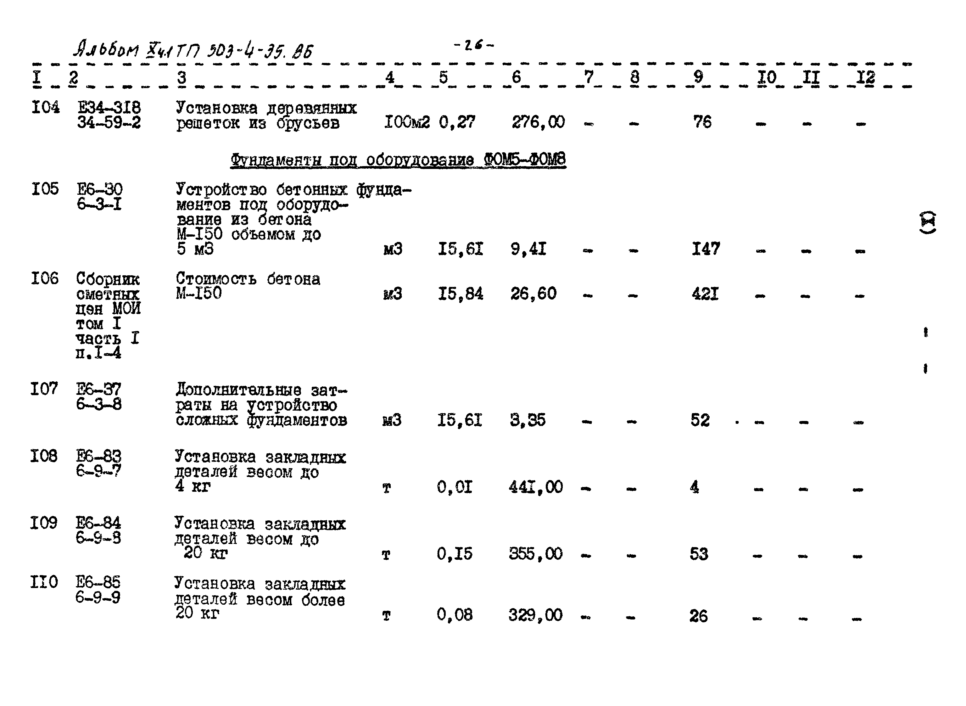 Типовой проект 503-4-35.86