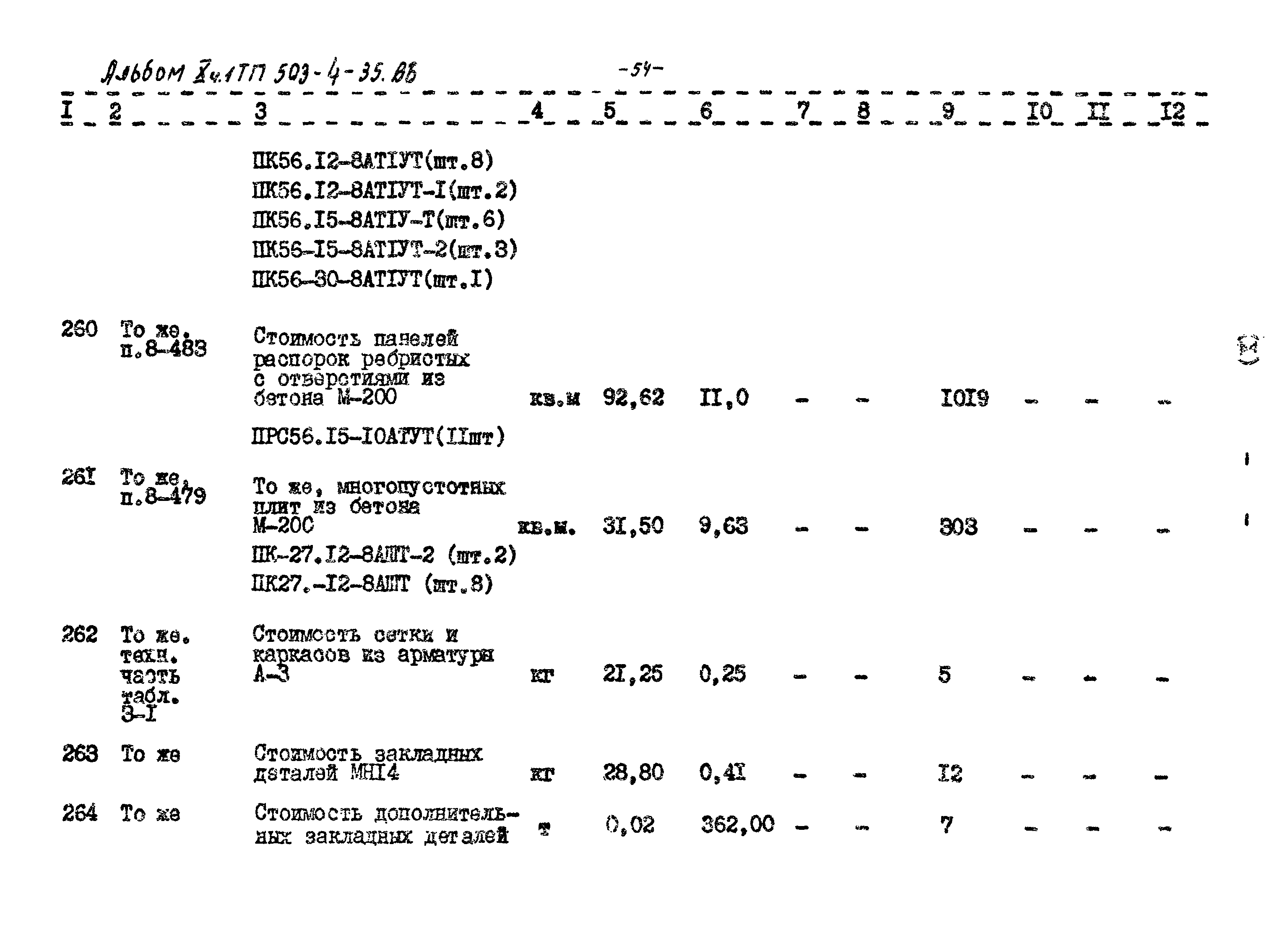 Типовой проект 503-4-35.86