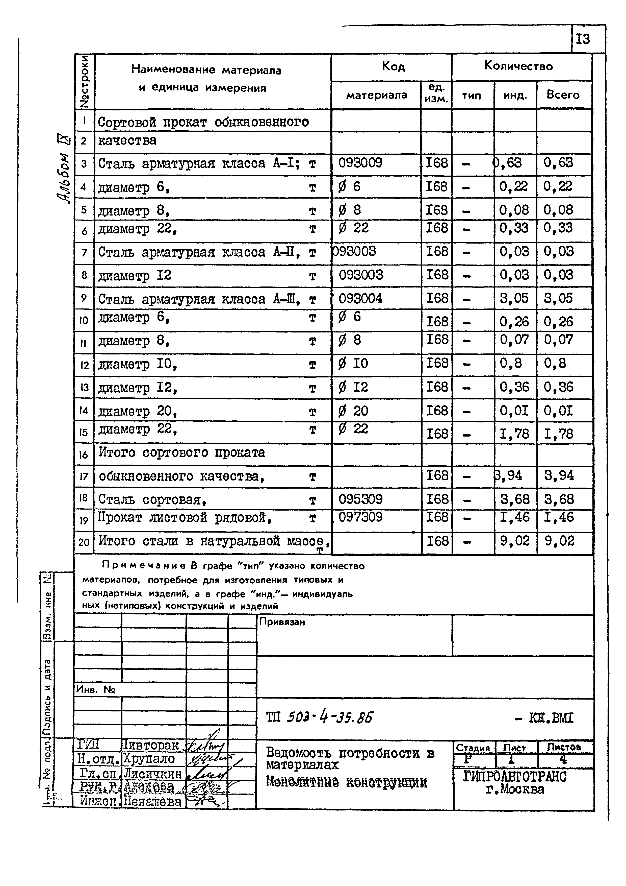 Типовой проект 503-4-35.86