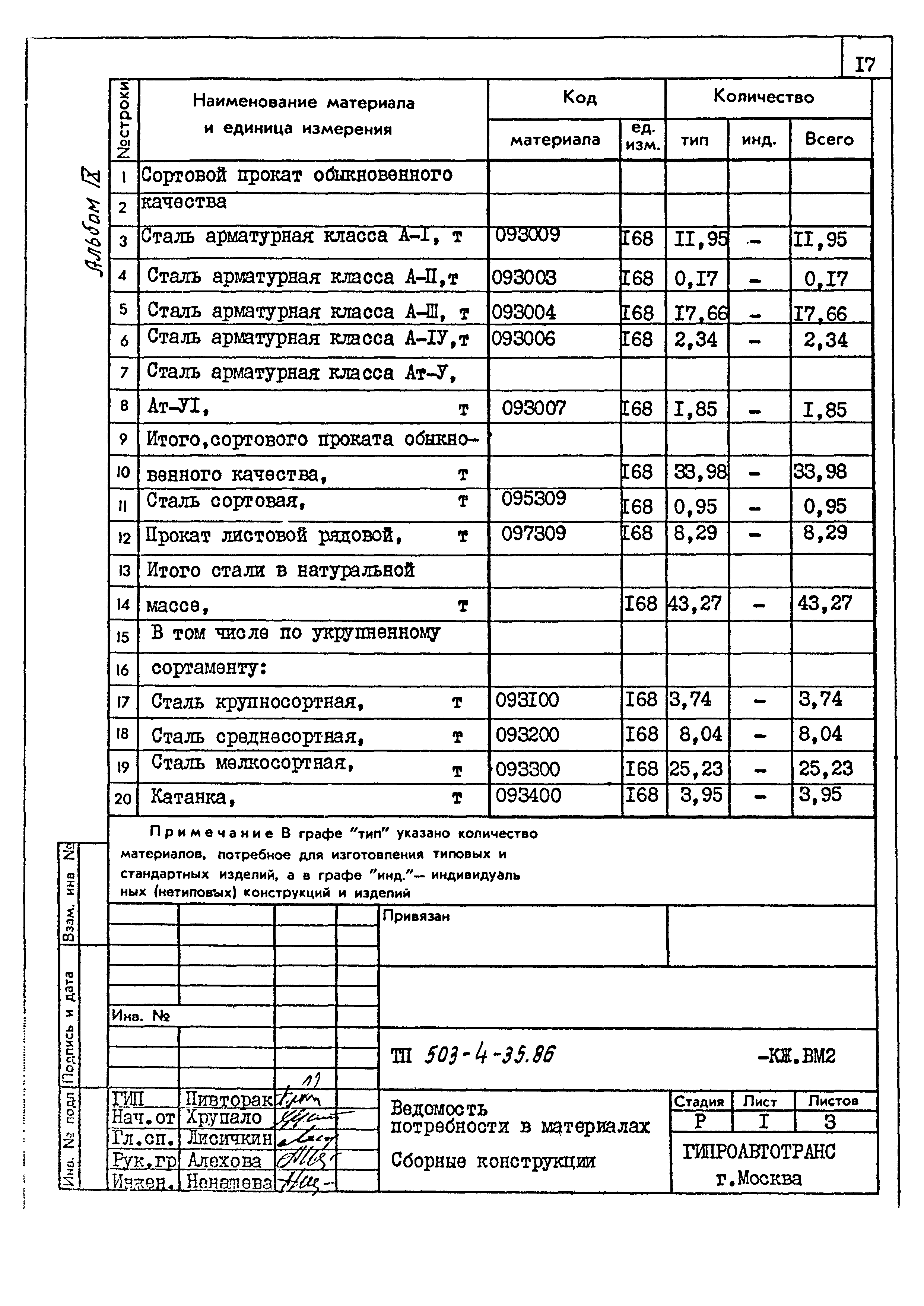 Типовой проект 503-4-35.86