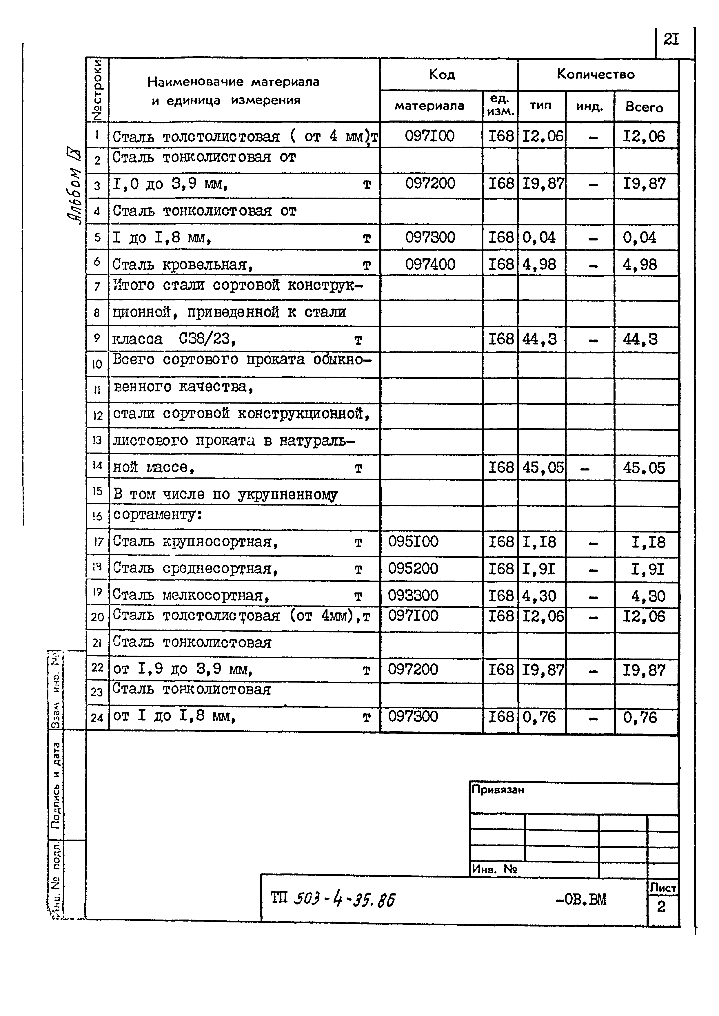 Типовой проект 503-4-35.86