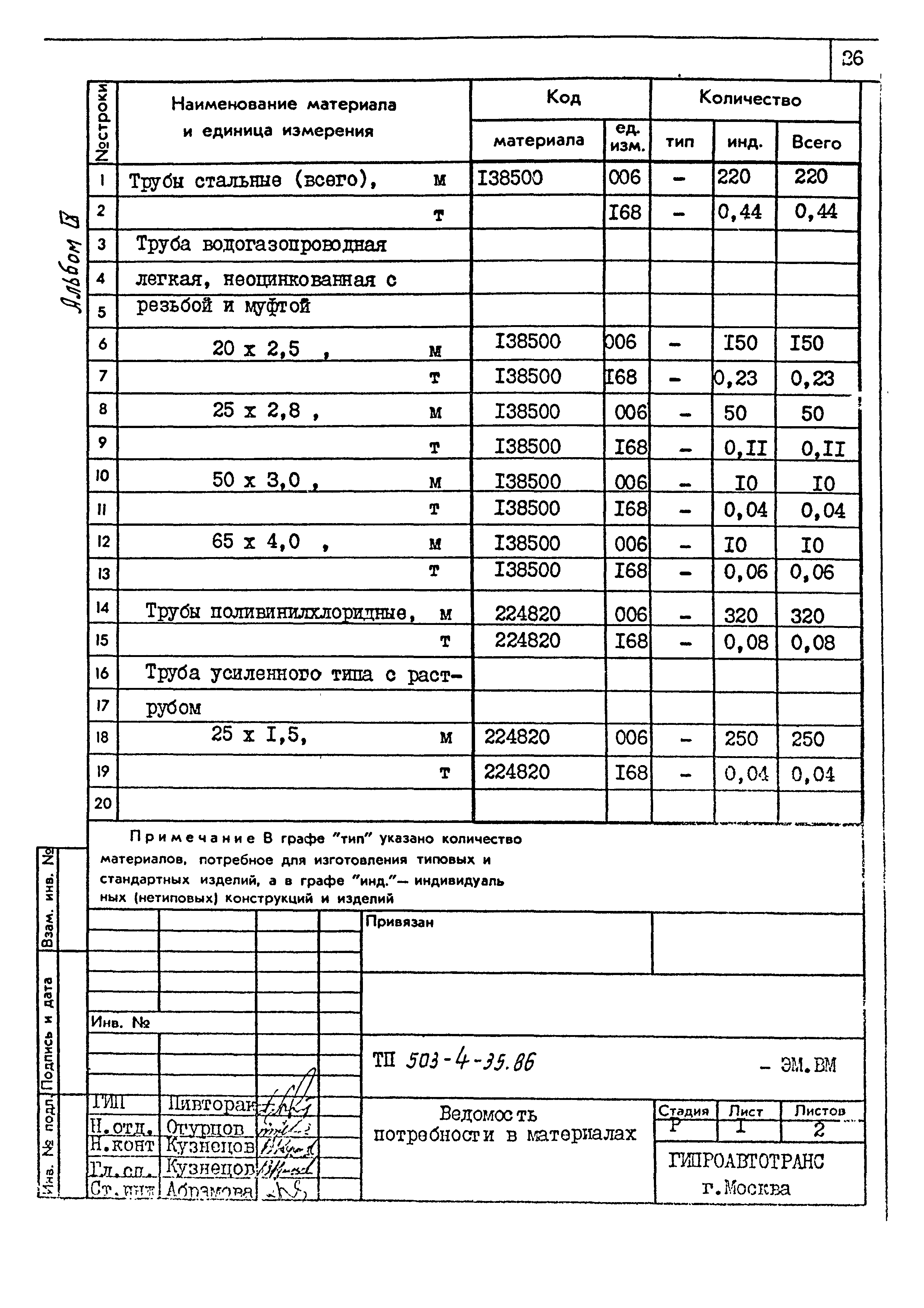 Типовой проект 503-4-35.86