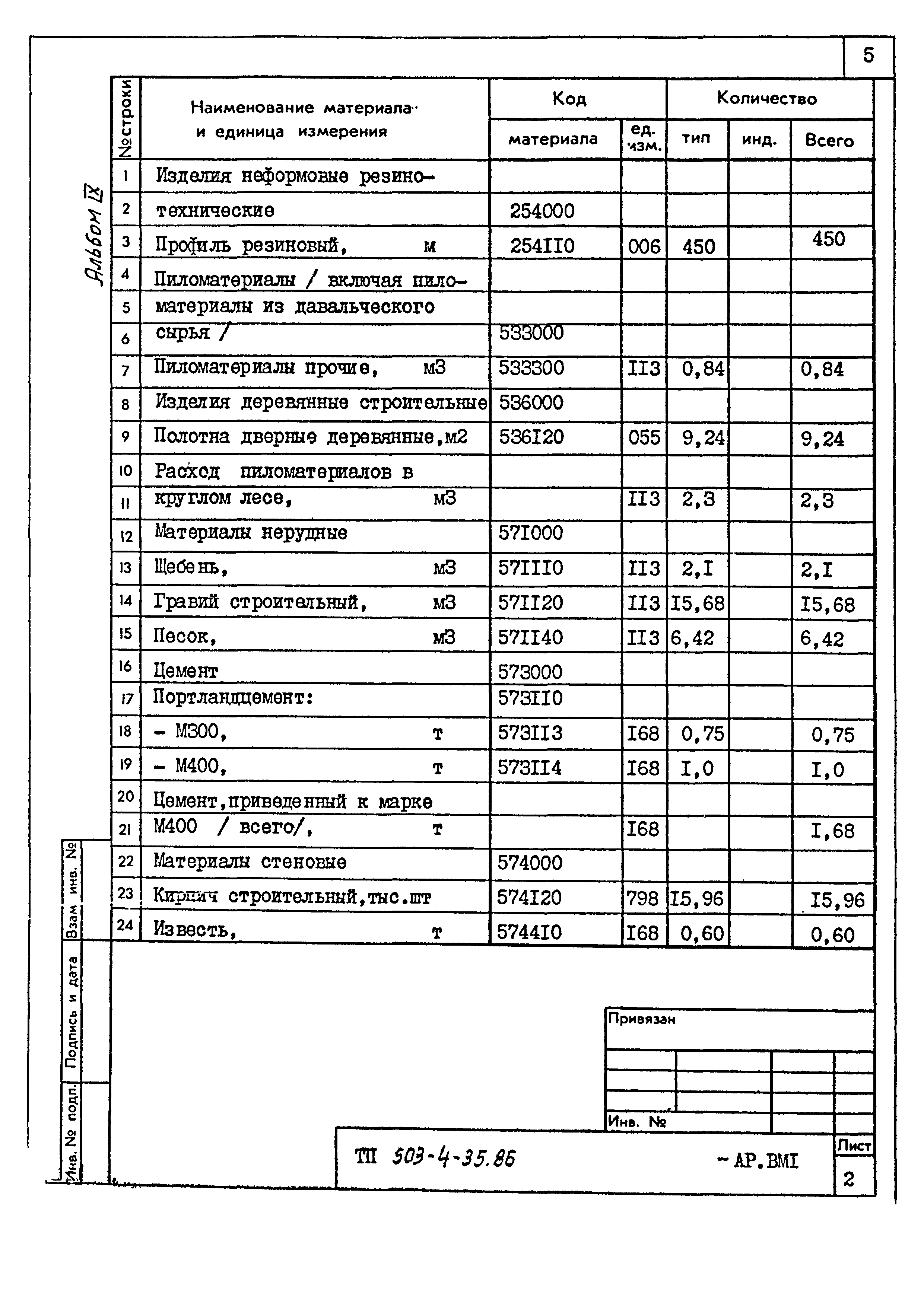 Типовой проект 503-4-35.86