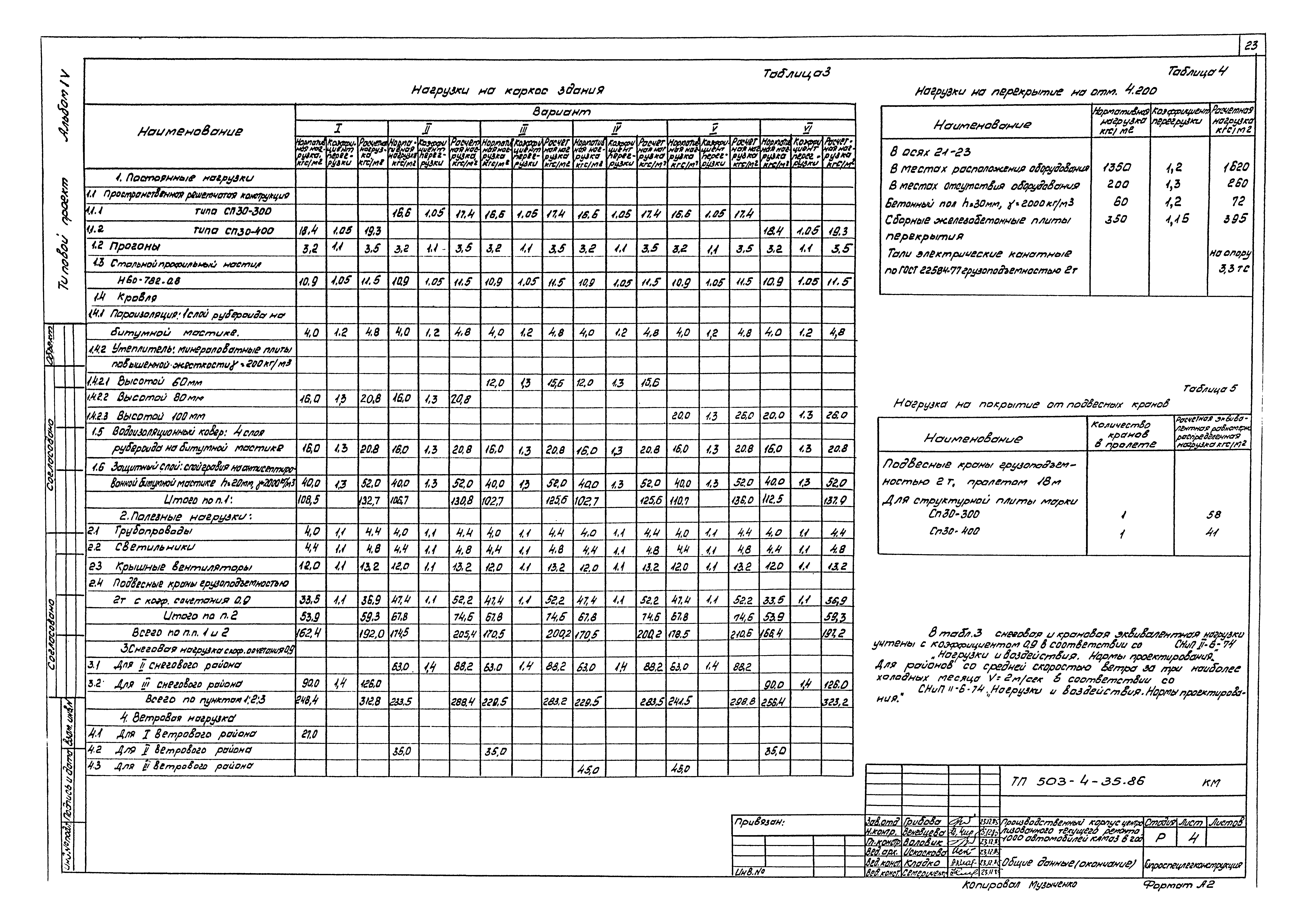 Типовой проект 503-4-35.86