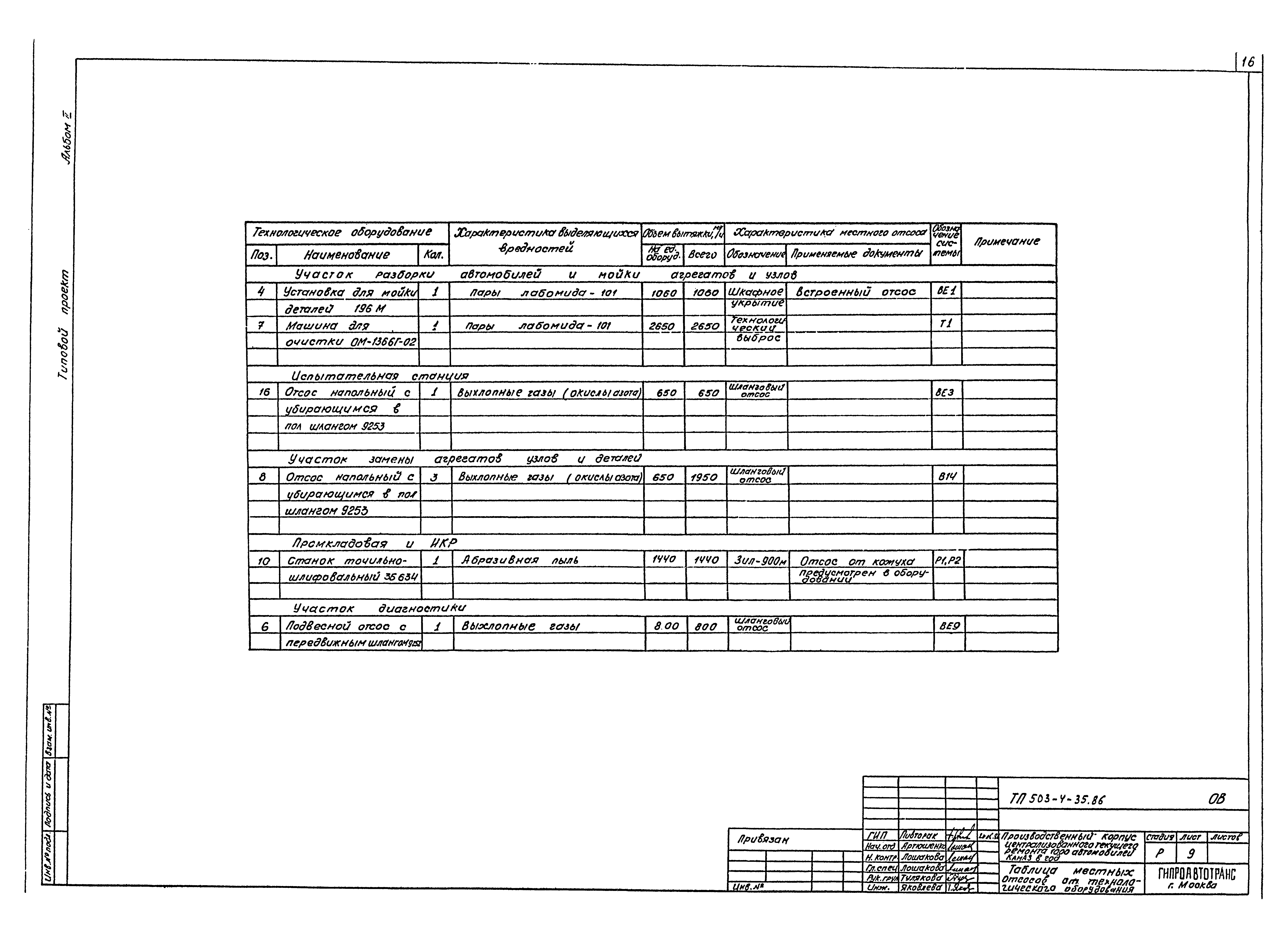 Типовой проект 503-4-35.86